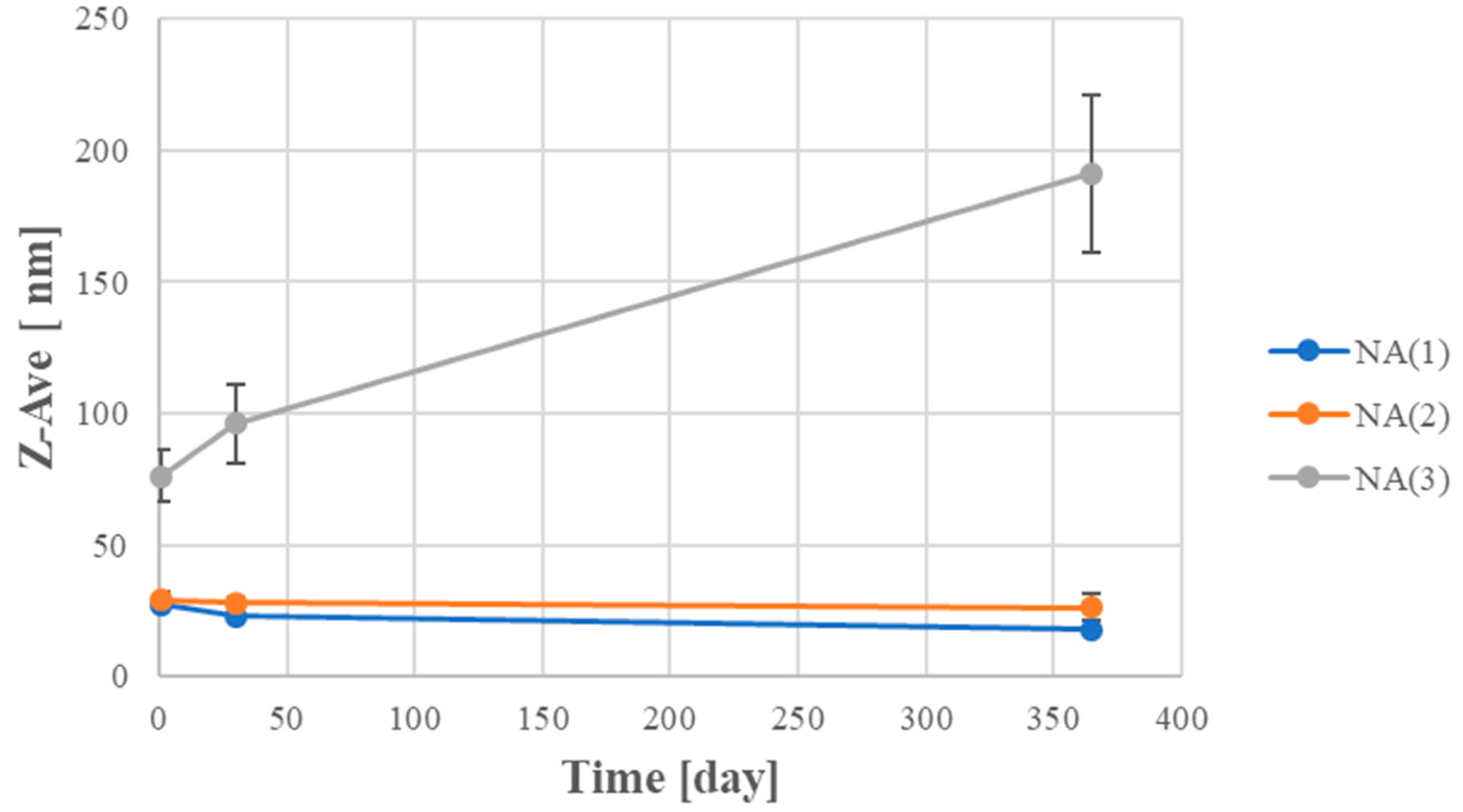 Nanomaterials 08 00981 g002 Nanomaterials 08 00981 g002
