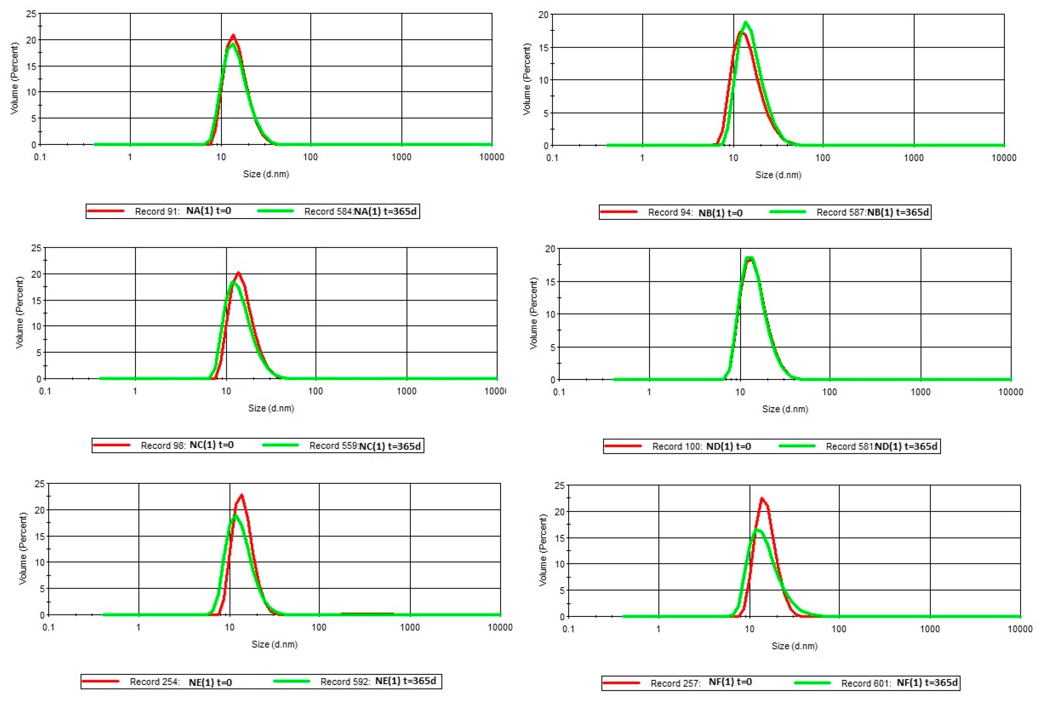 Nanomaterials 08 00981 g004 Nanomaterials 08 00981 g004
