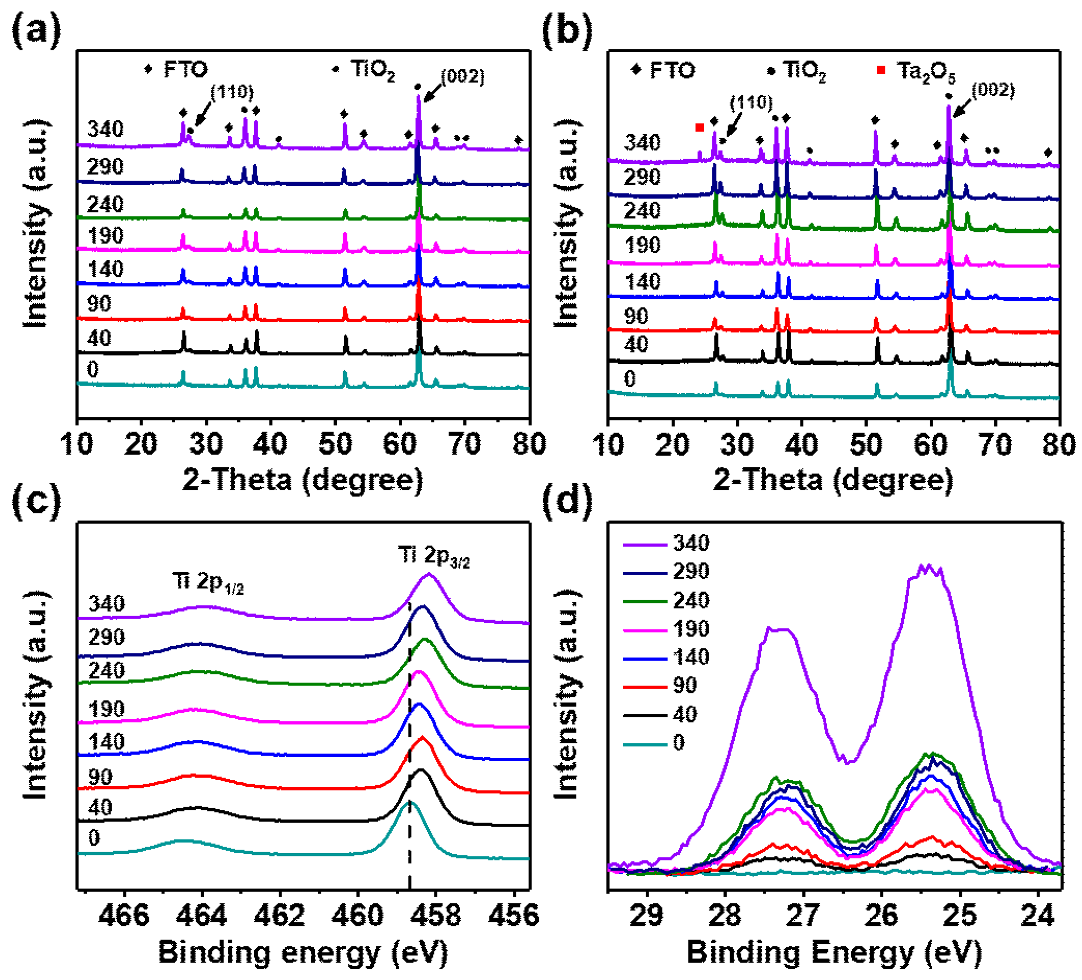 Nanomaterials 08 00983 g002 Nanomaterials 08 00983 g002