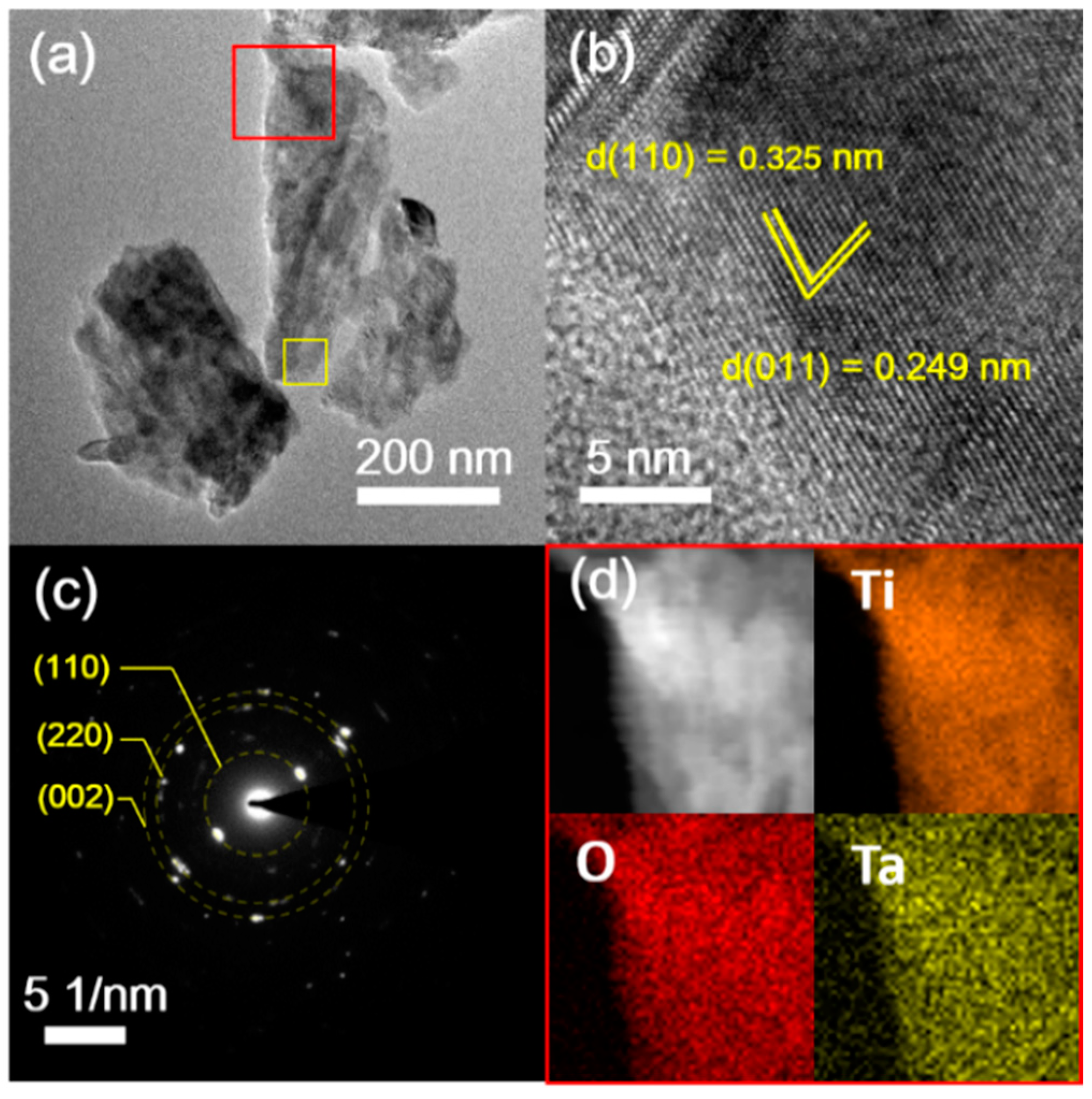Nanomaterials 08 00983 g003 Nanomaterials 08 00983 g003