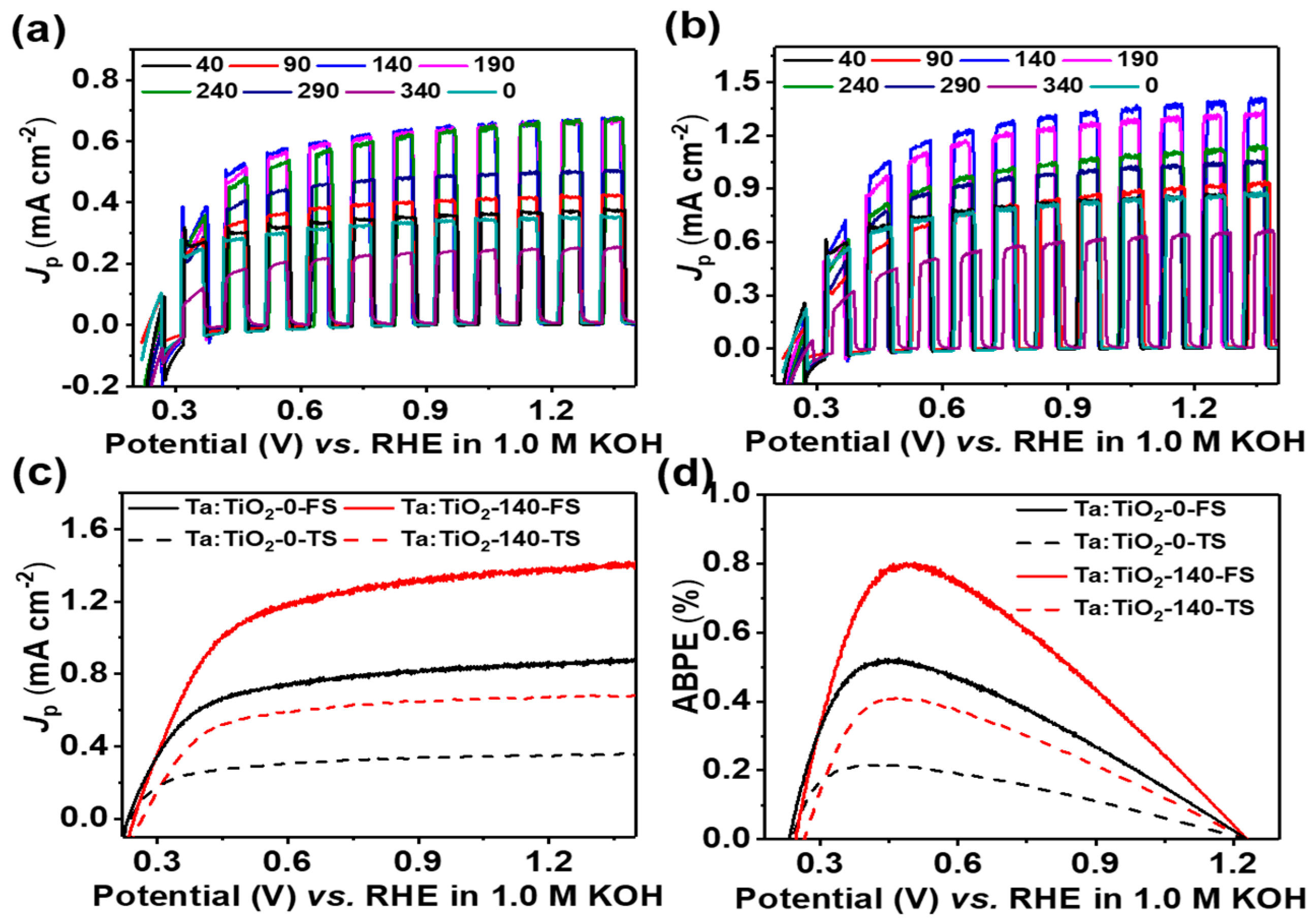 Nanomaterials 08 00983 g004 Nanomaterials 08 00983 g004