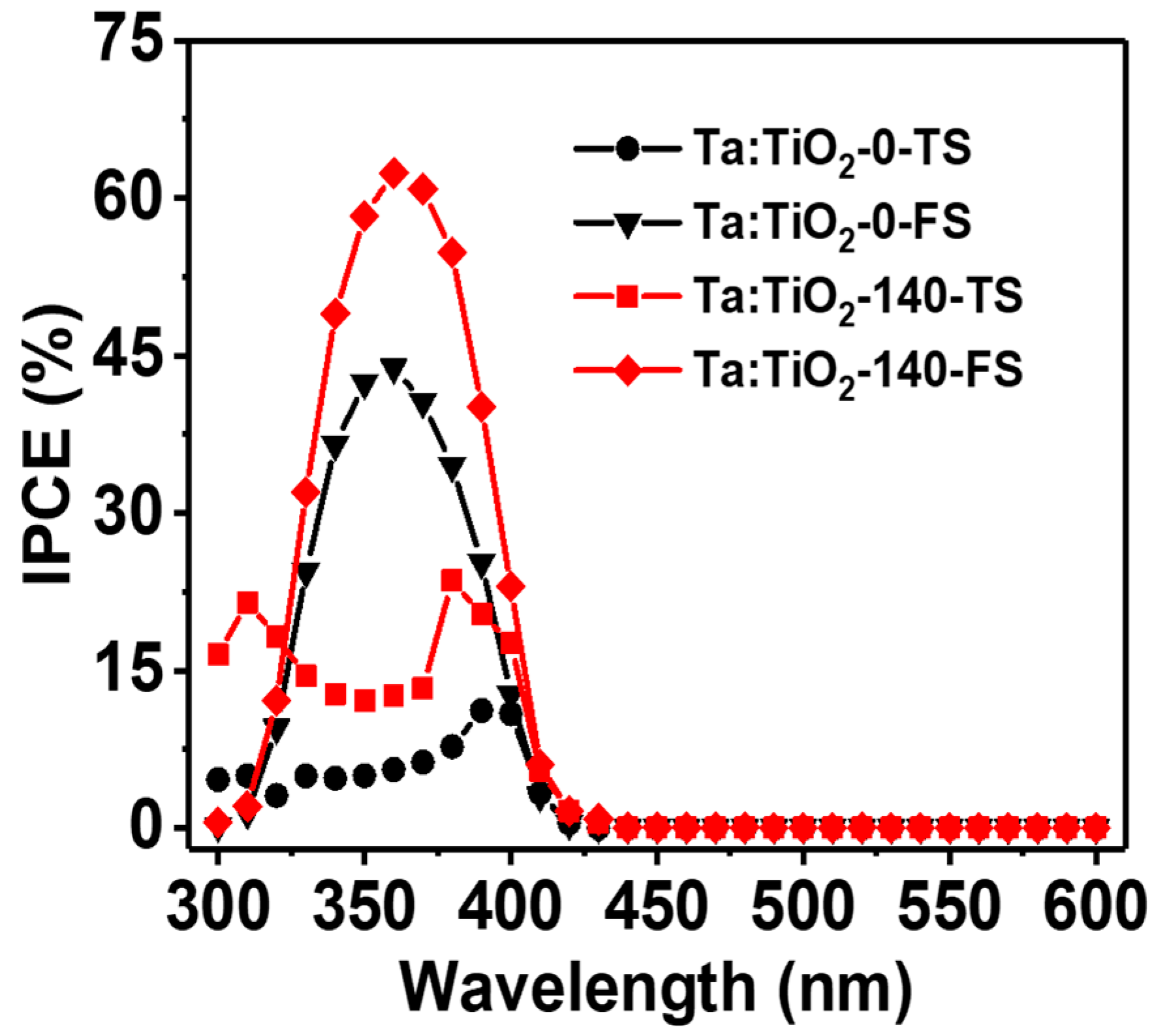Nanomaterials 08 00983 g005 Nanomaterials 08 00983 g005