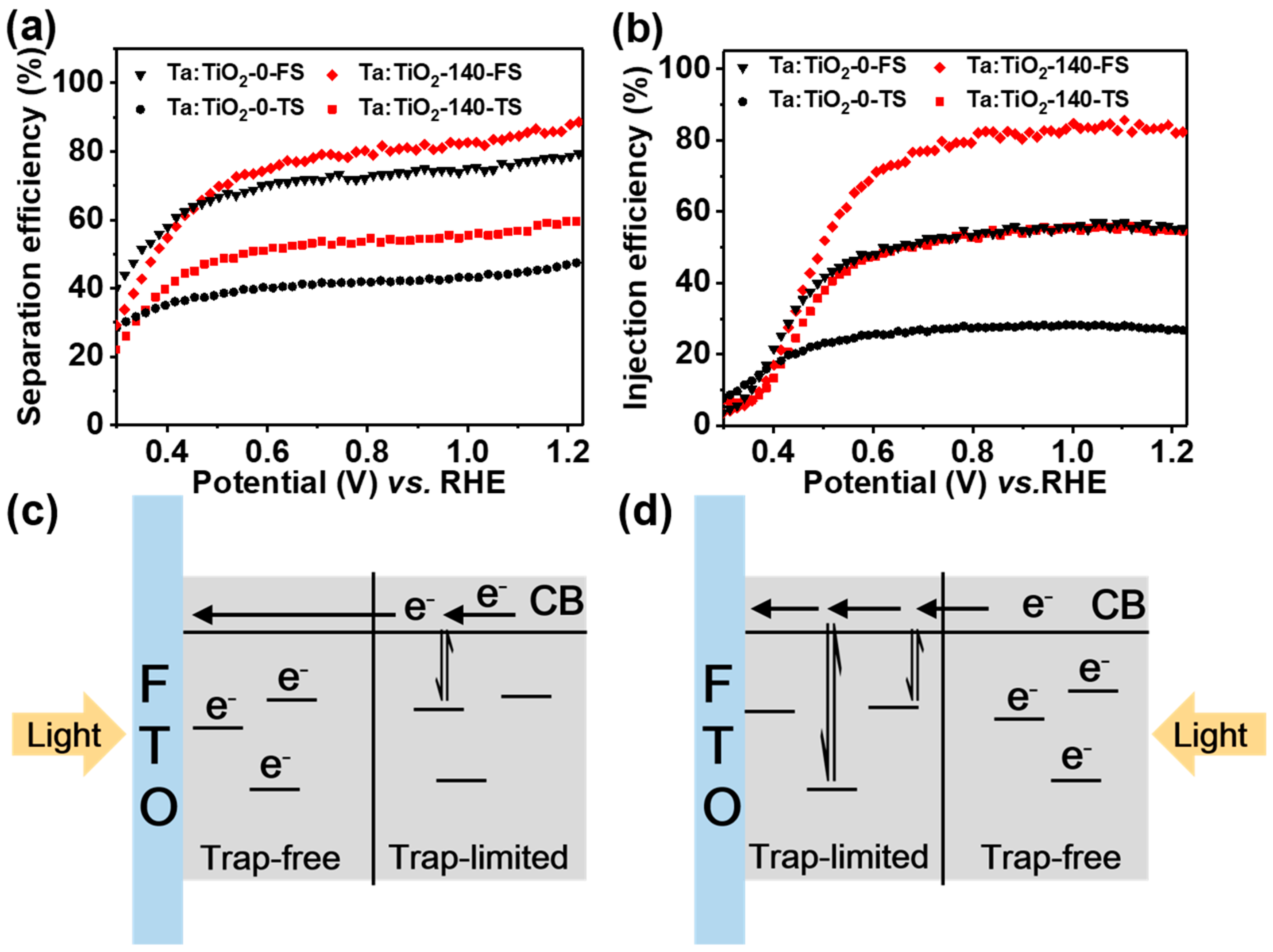 Nanomaterials 08 00983 g006 Nanomaterials 08 00983 g006