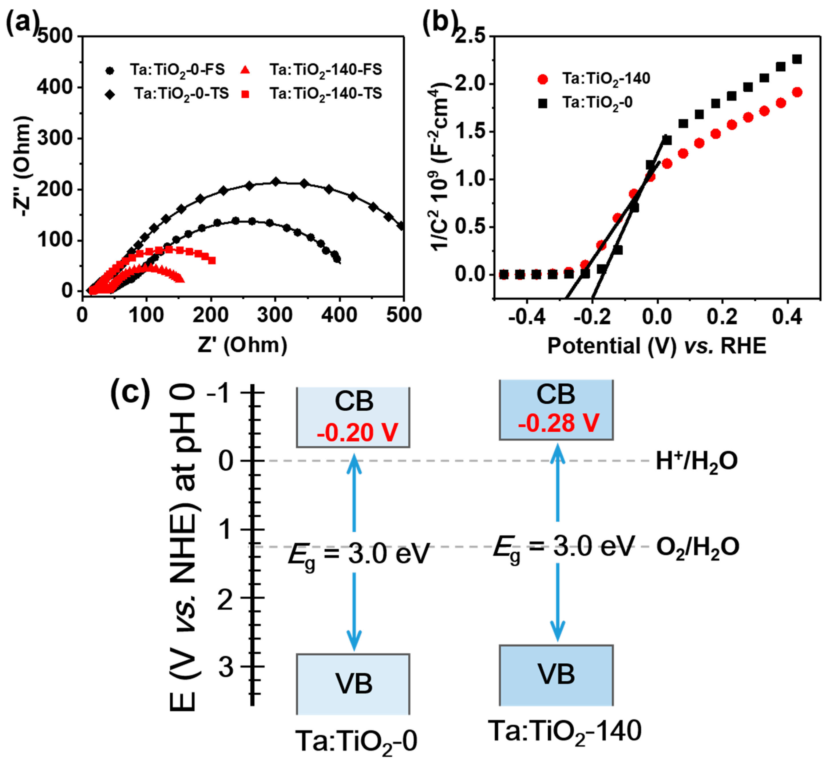 Nanomaterials 08 00983 g007 Nanomaterials 08 00983 g007