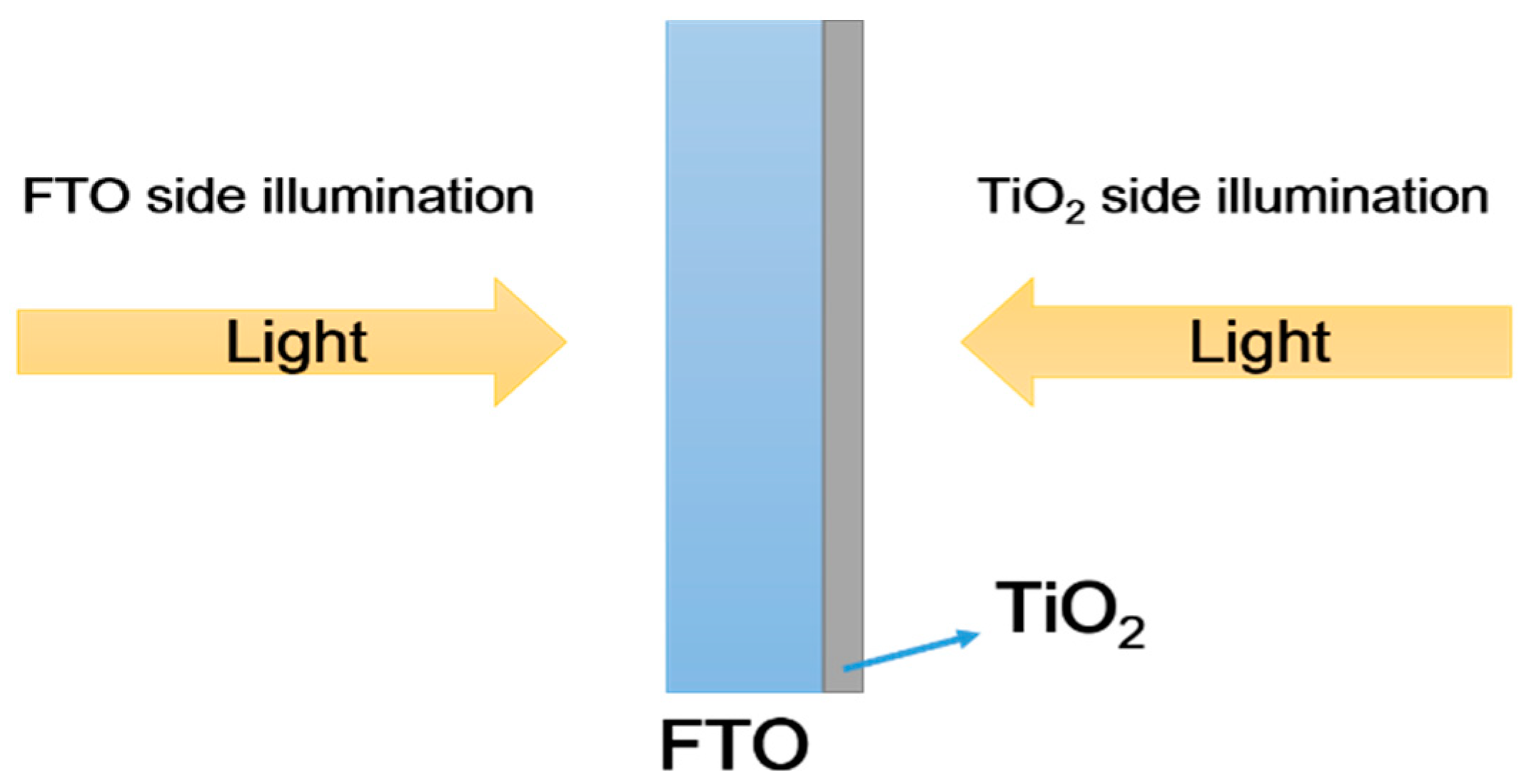 Nanomaterials 08 00983 sch001 Nanomaterials 08 00983 sch001