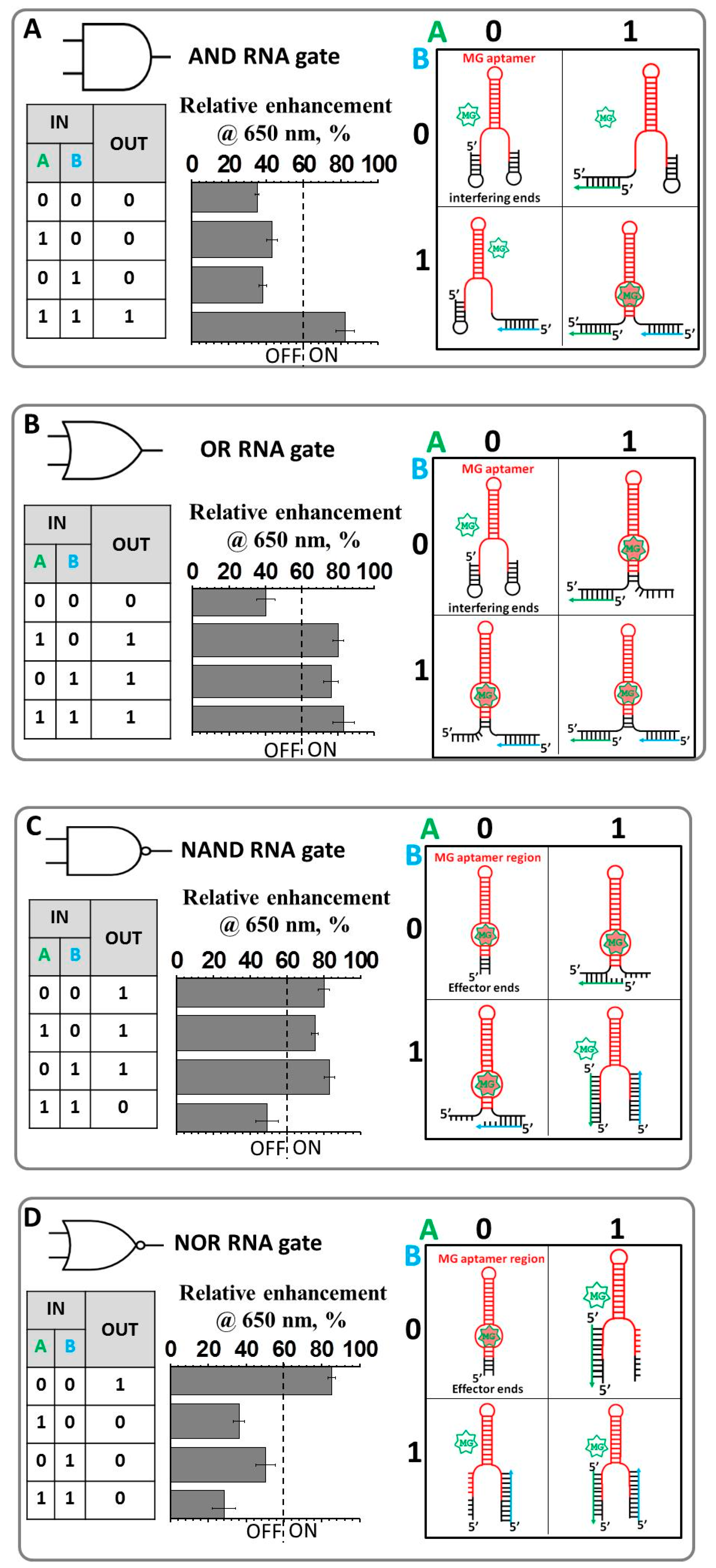 Nanomaterials 08 00984 g002