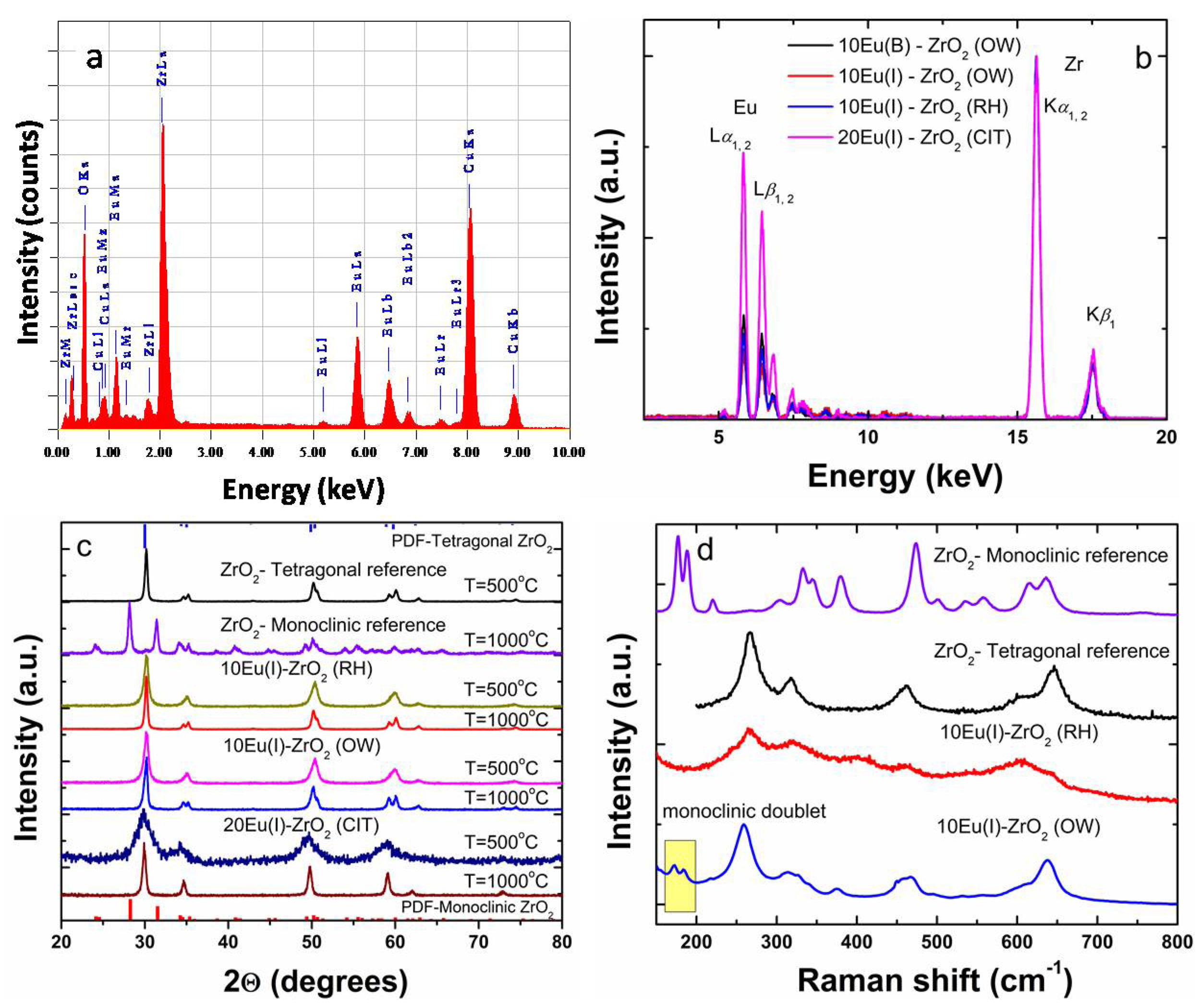 Nanomaterials 08 00988 g001