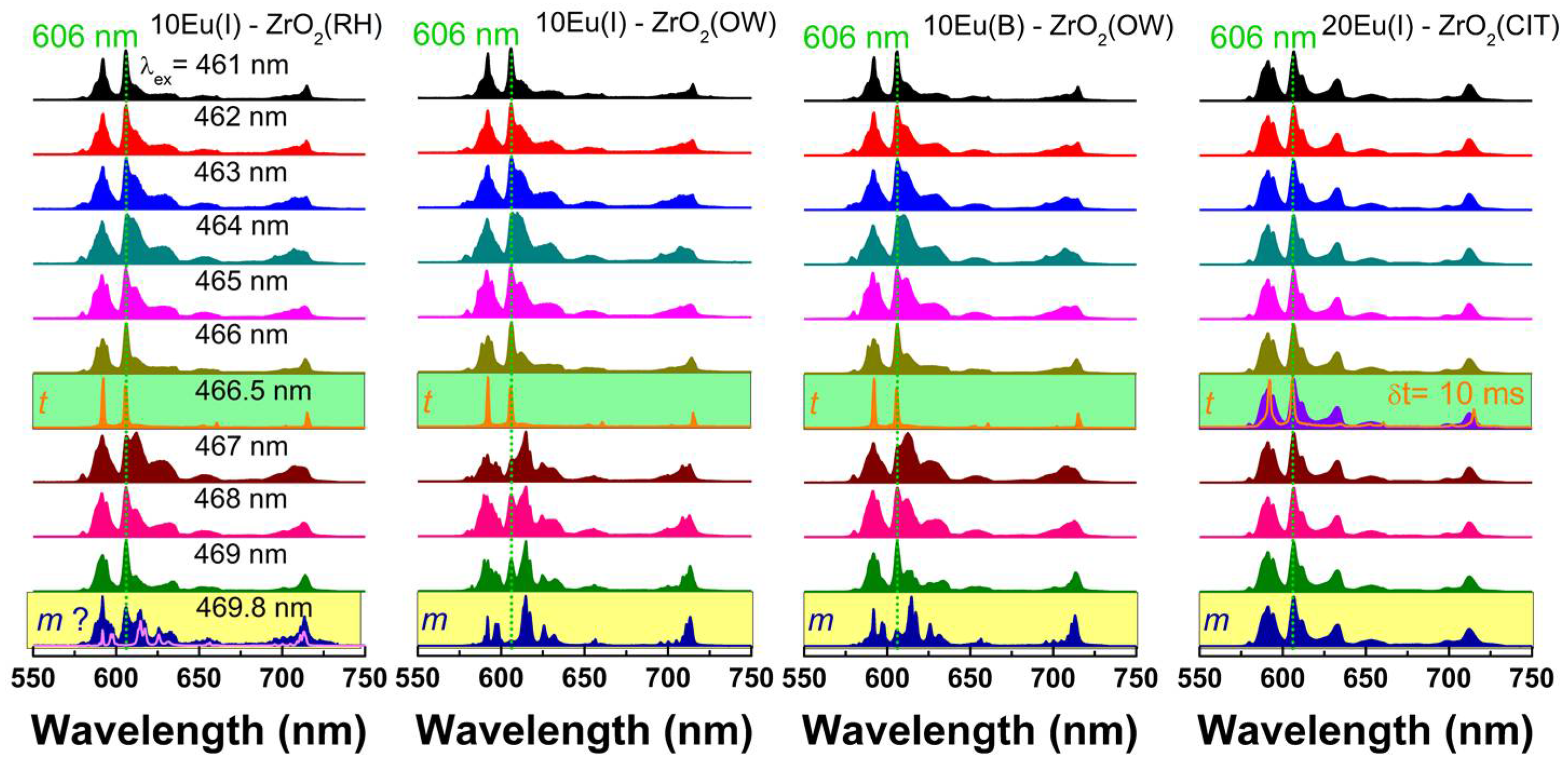 Nanomaterials 08 00988 g003