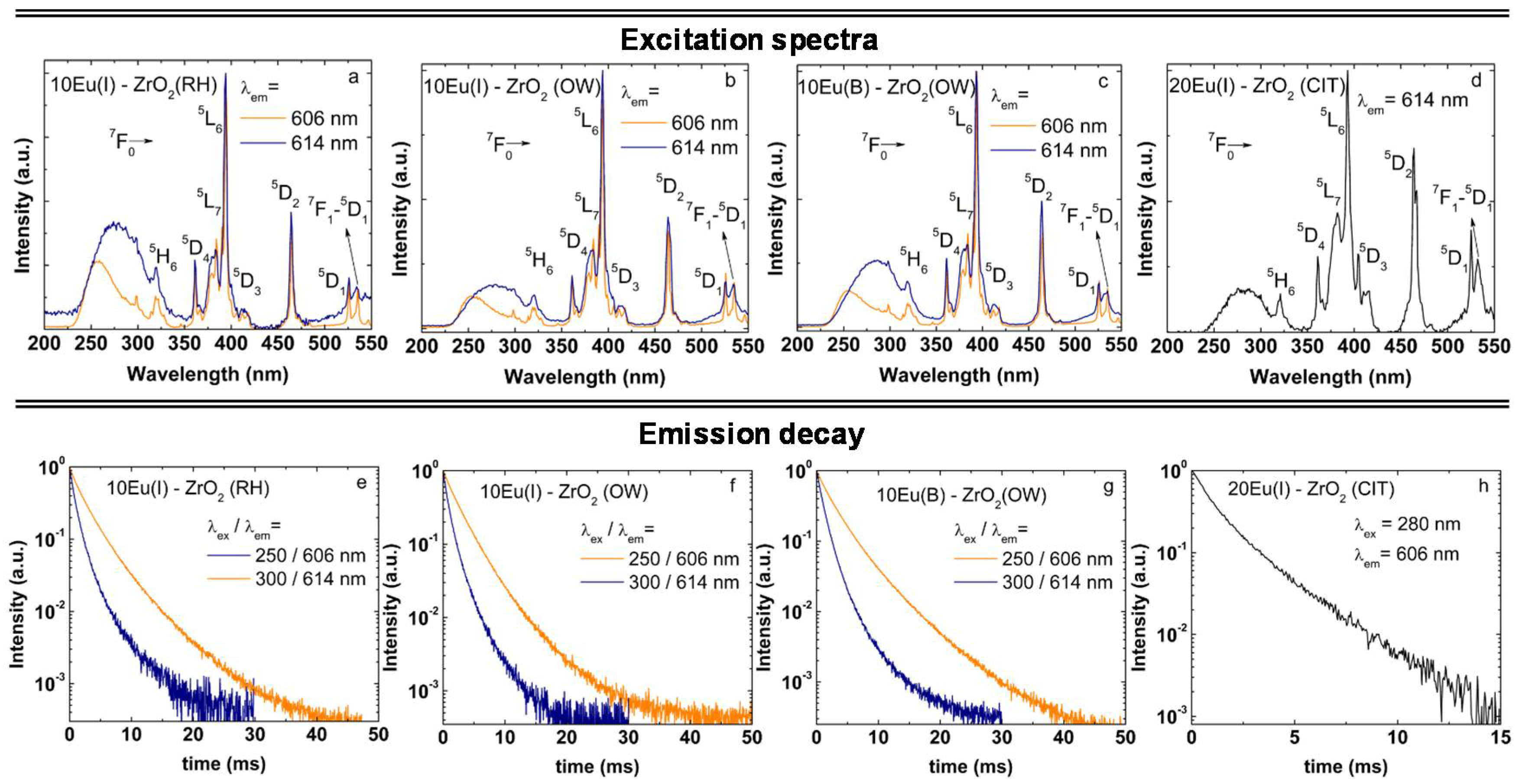 Nanomaterials 08 00988 g004