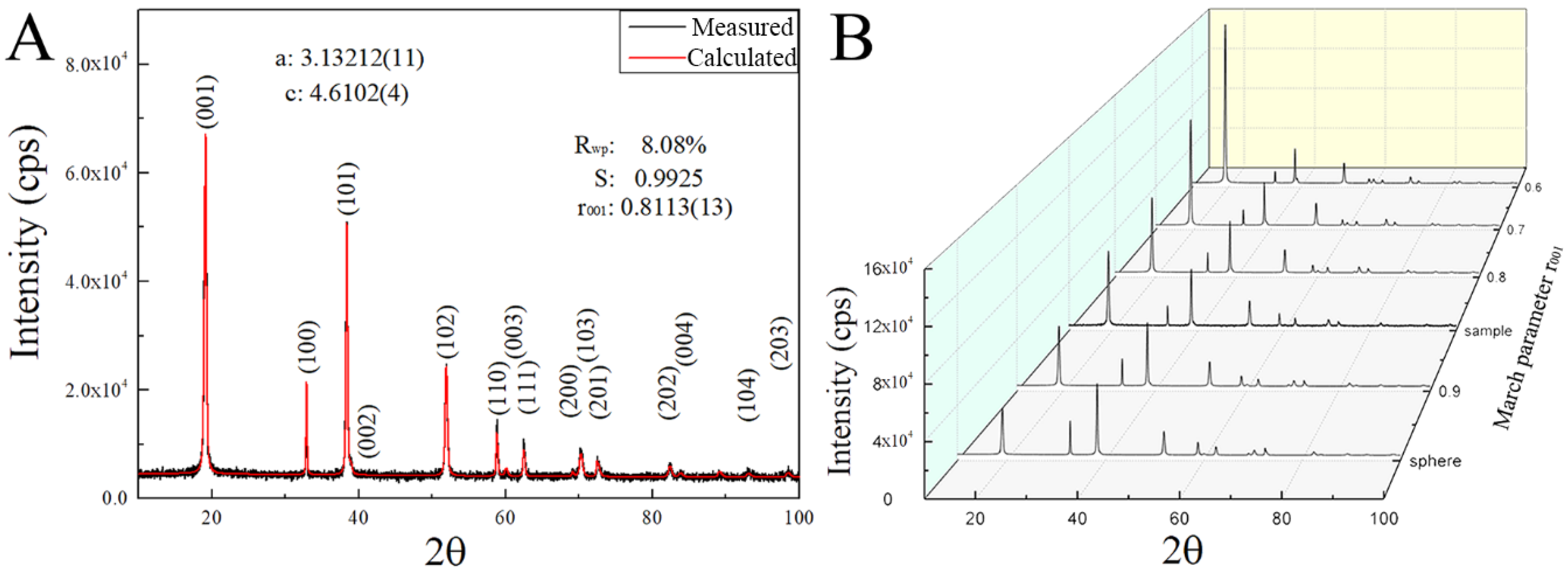 Nanomaterials 08 00991 g001