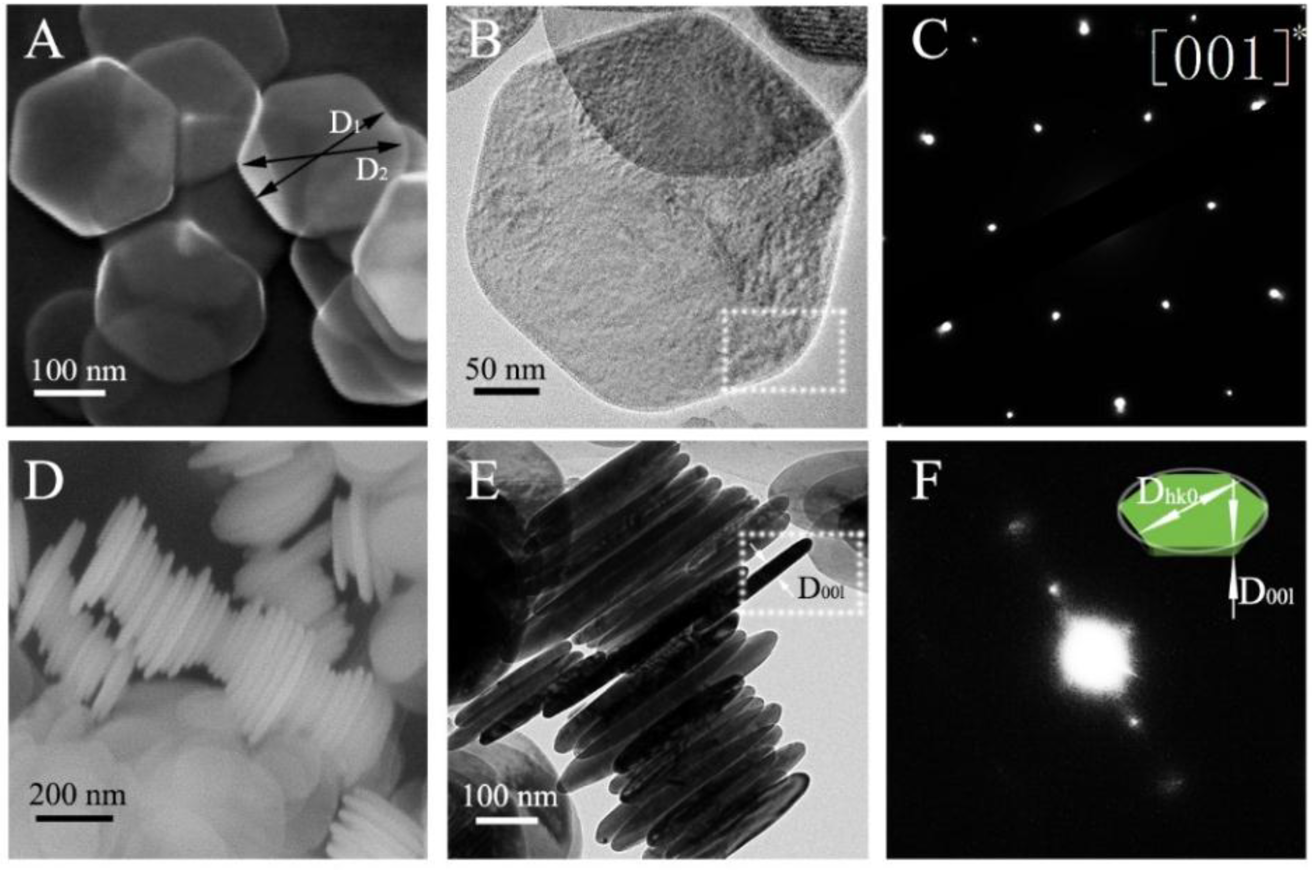 Nanomaterials 08 00991 g002