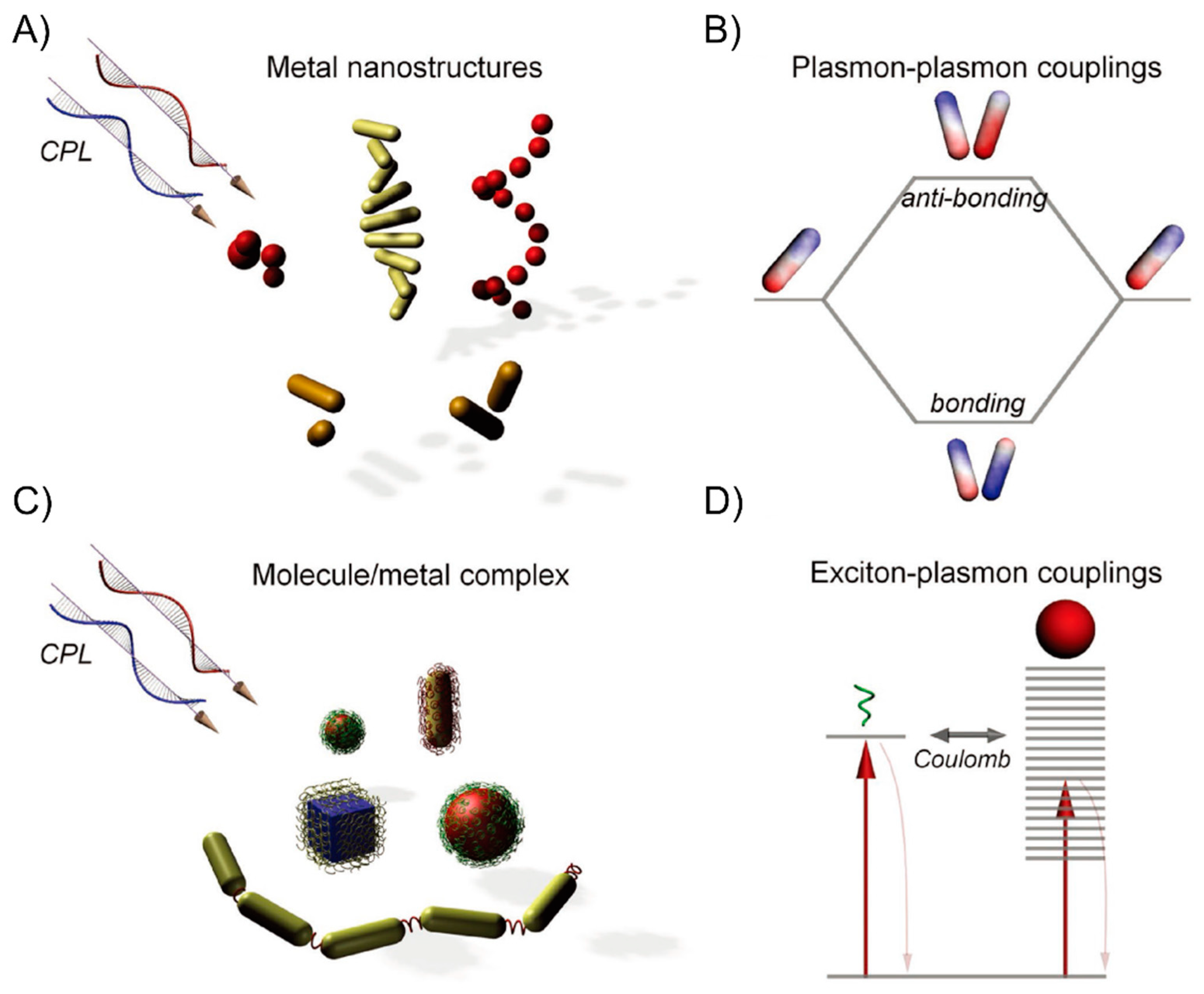 Nanomaterials 08 00994 g005 Nanomaterials 08 00994 g005