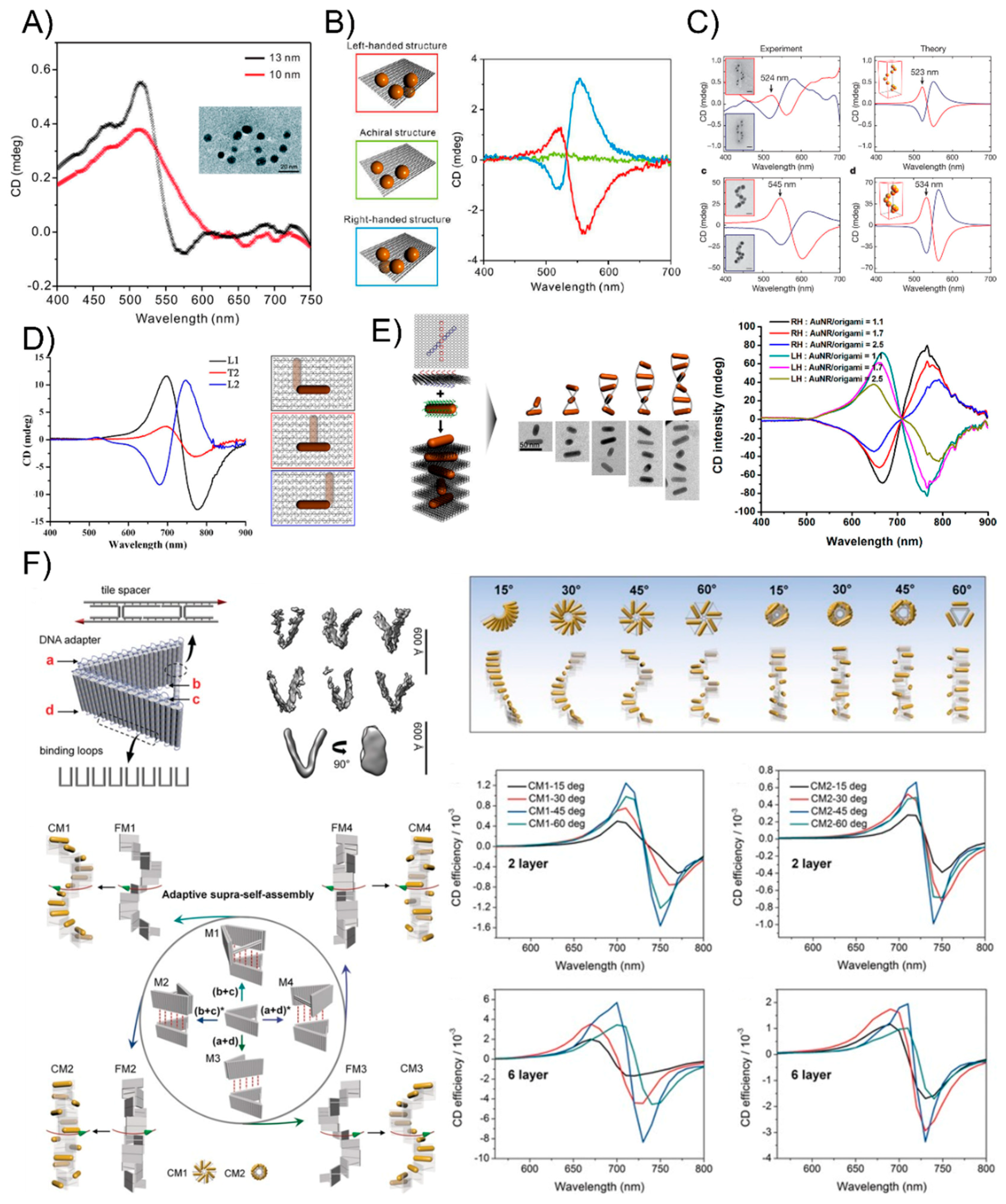 Nanomaterials 08 00994 g006 Nanomaterials 08 00994 g006