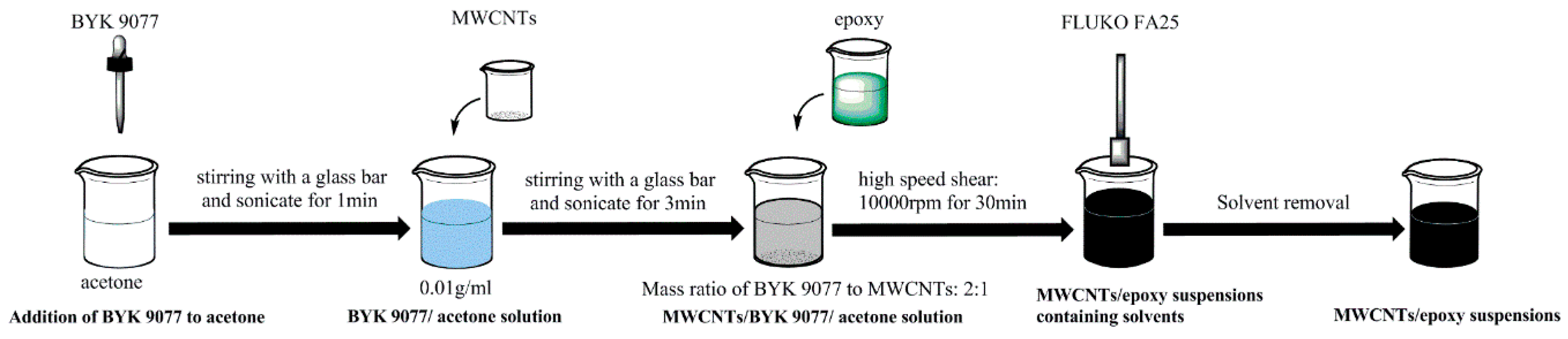 Nanomaterials 08 00996 g001