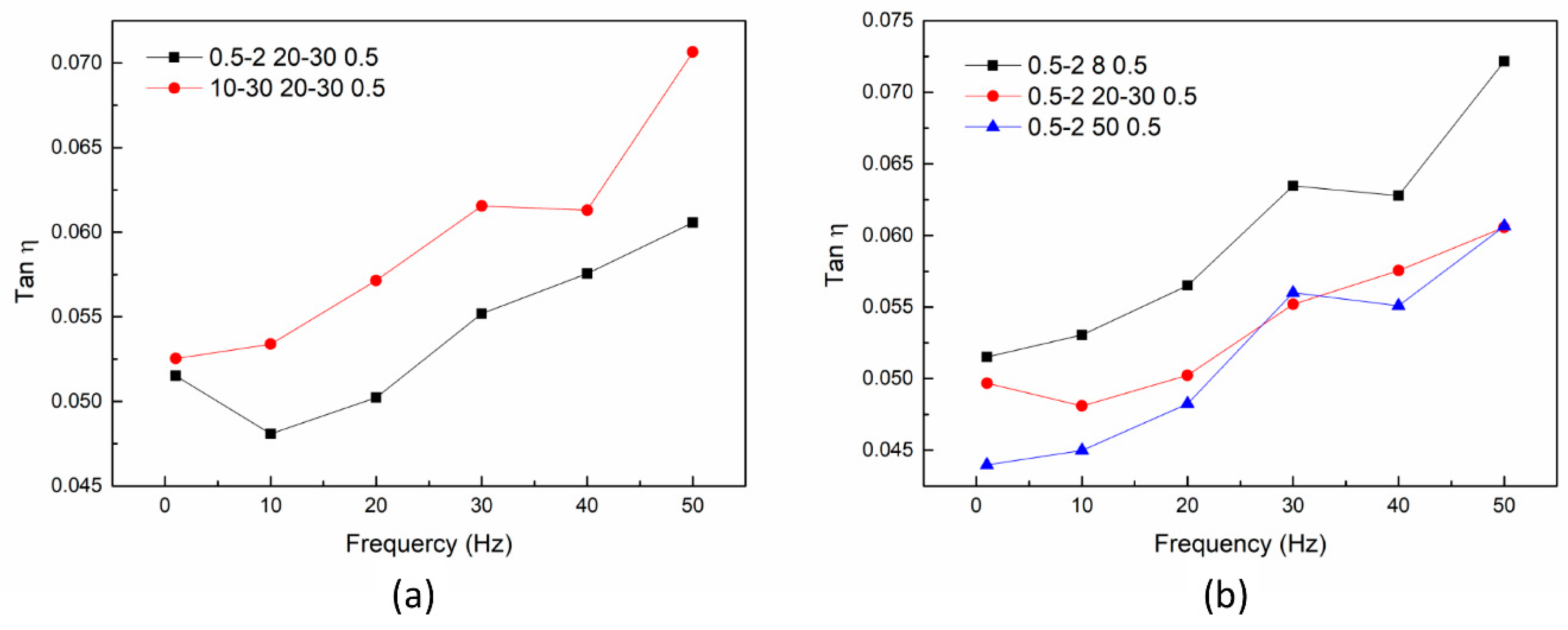 Nanomaterials 08 00996 g007