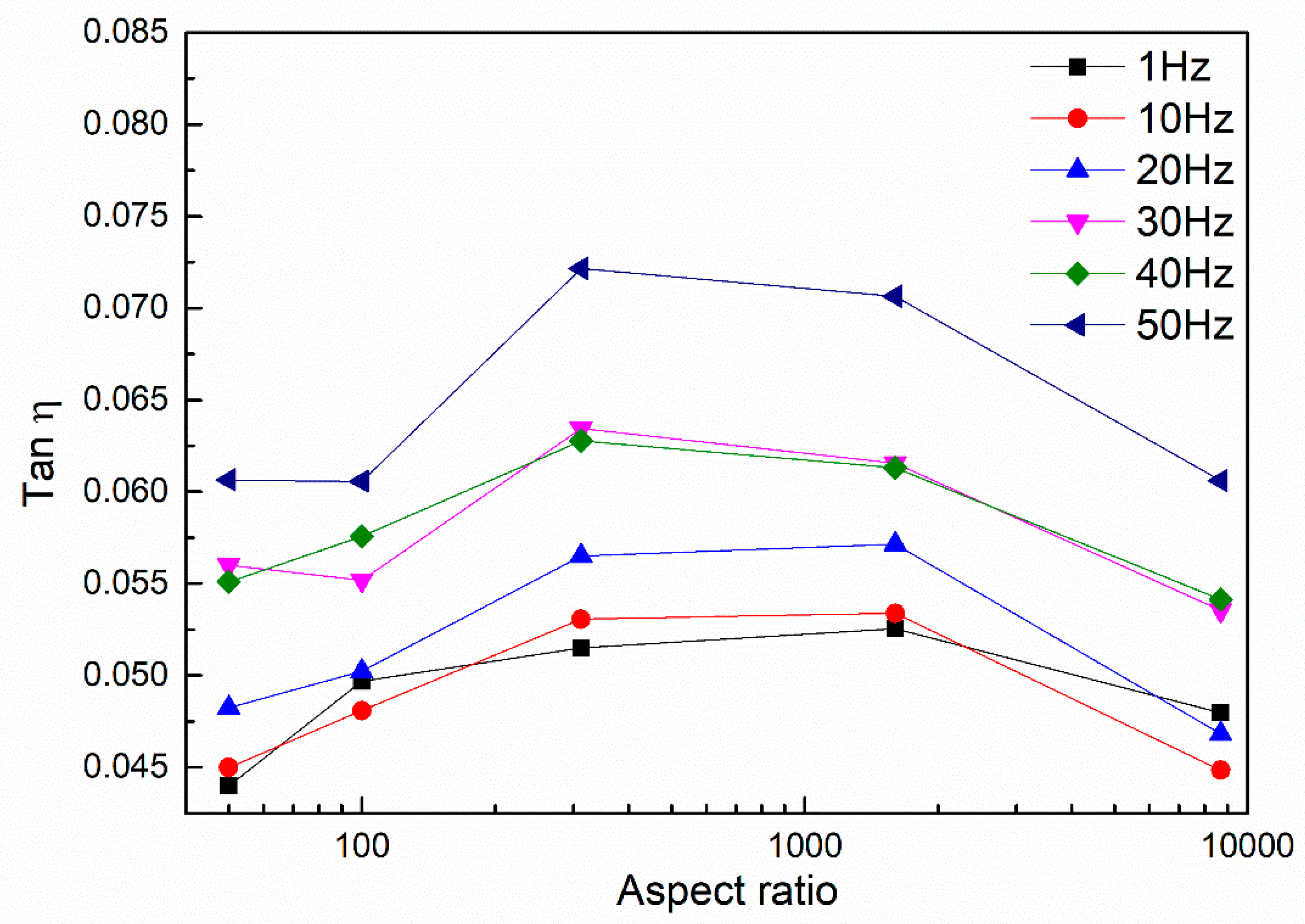 Nanomaterials 08 00996 g008