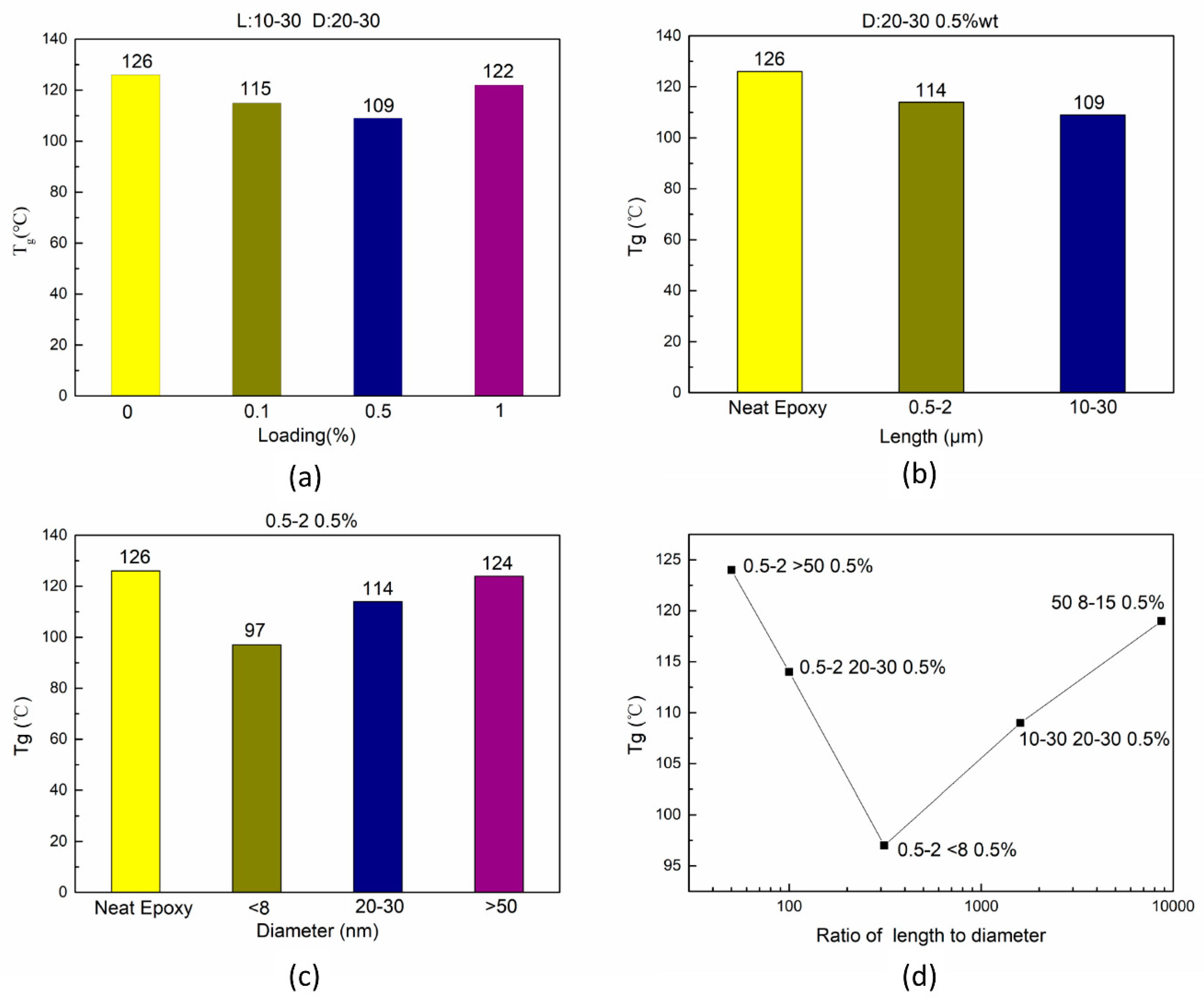 Nanomaterials 08 00996 g009