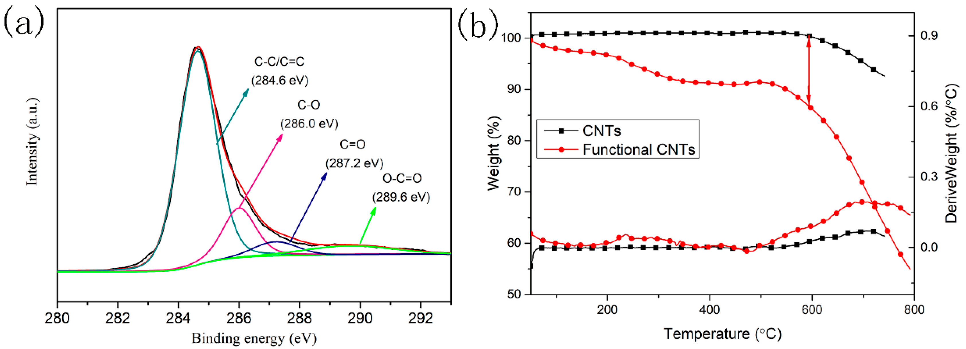 Nanomaterials 08 00997 g002