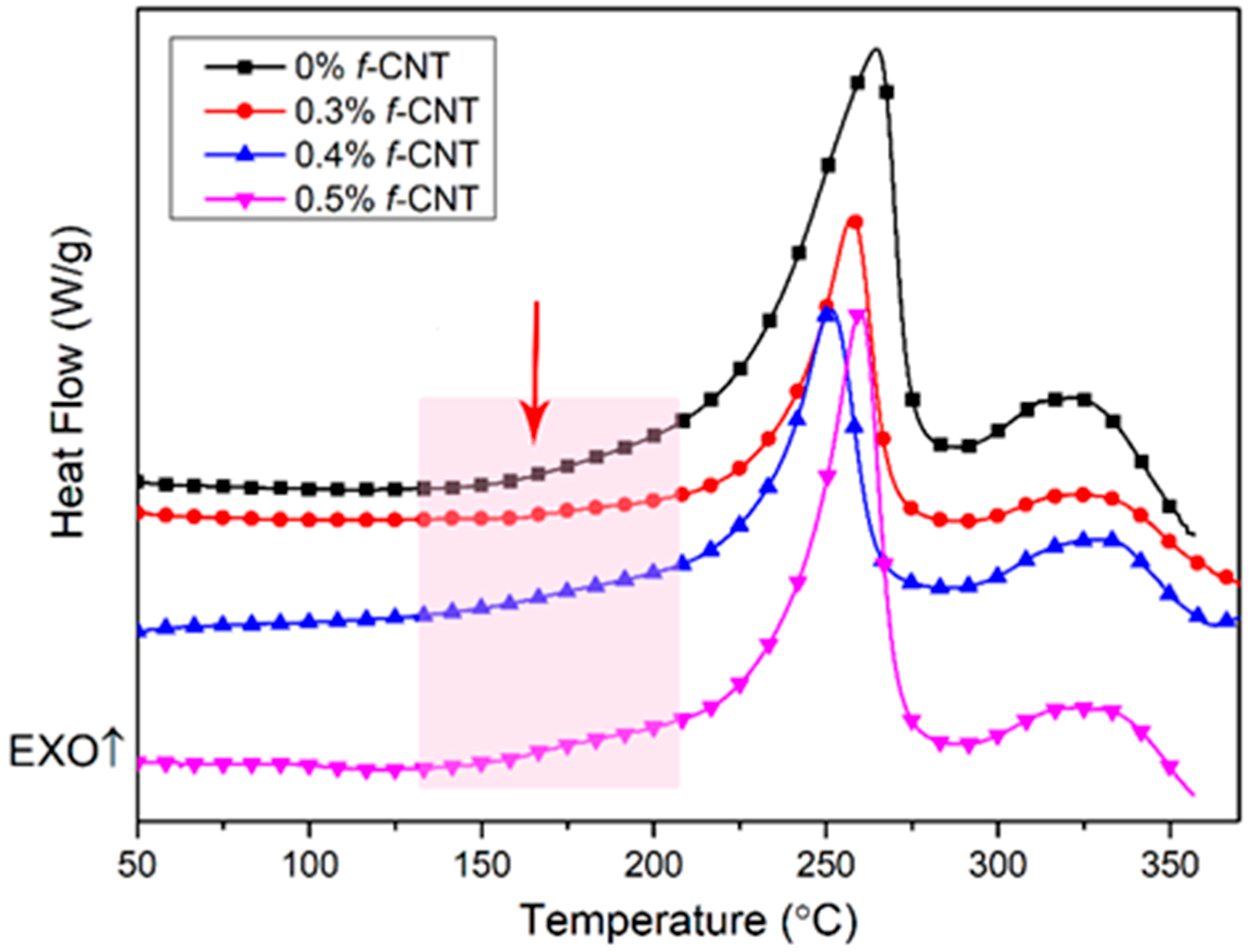 Nanomaterials 08 00997 g003