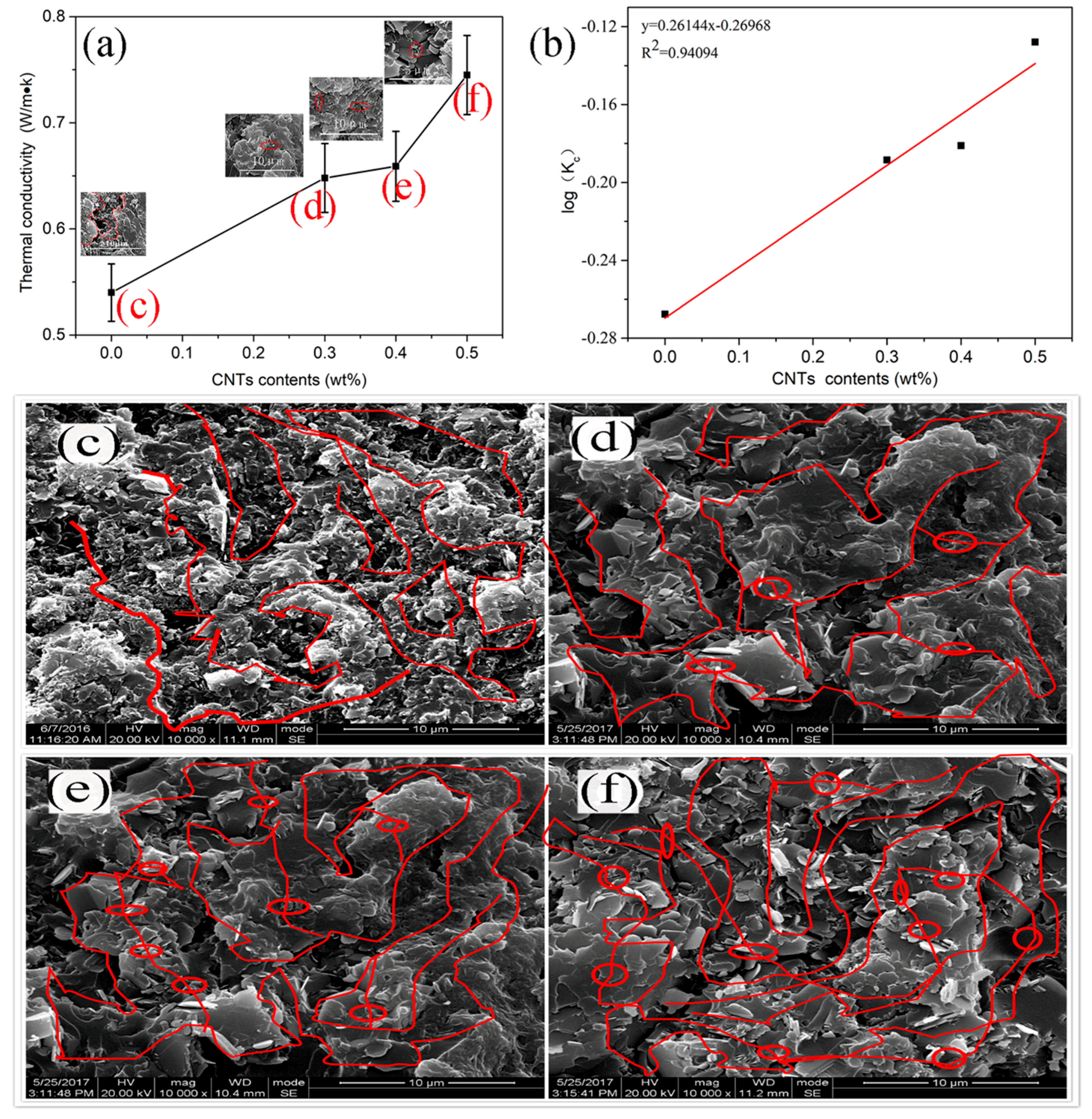 Nanomaterials 08 00997 g004