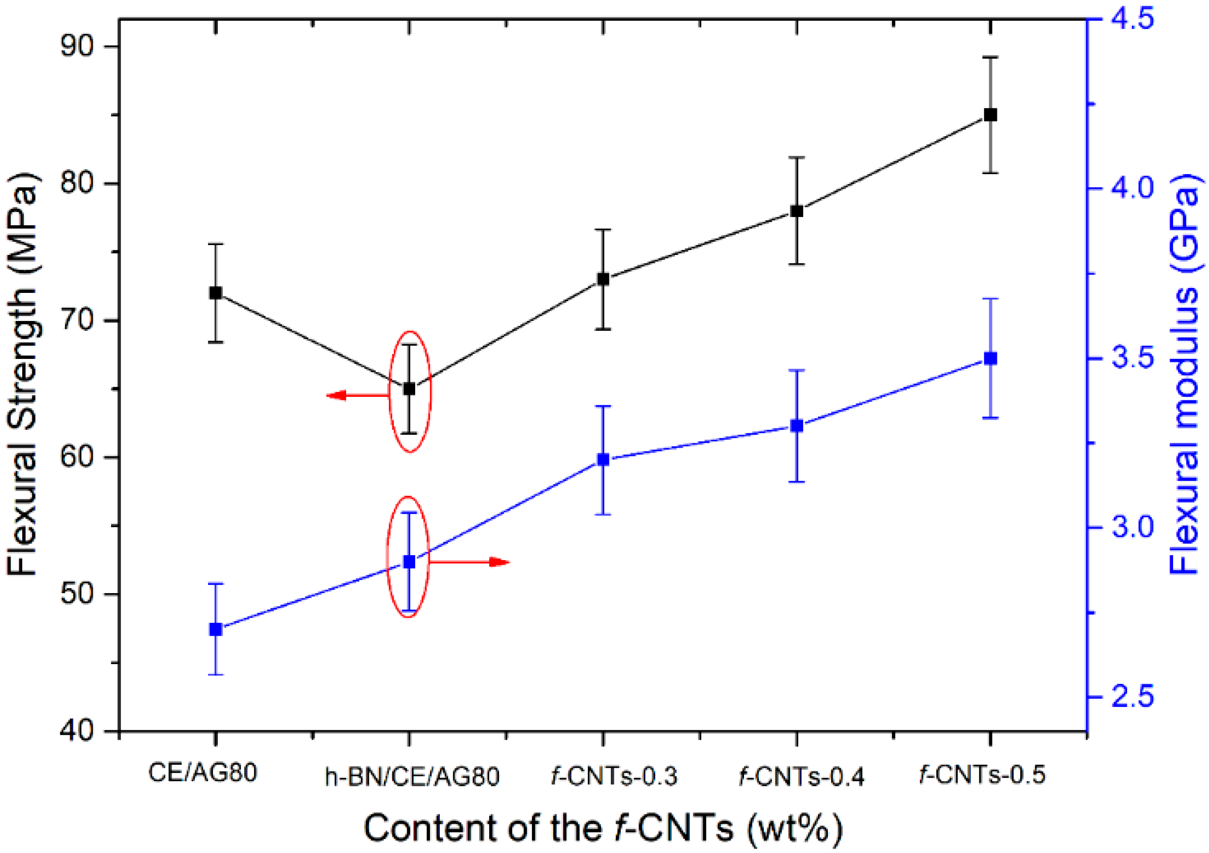 Nanomaterials 08 00997 g006