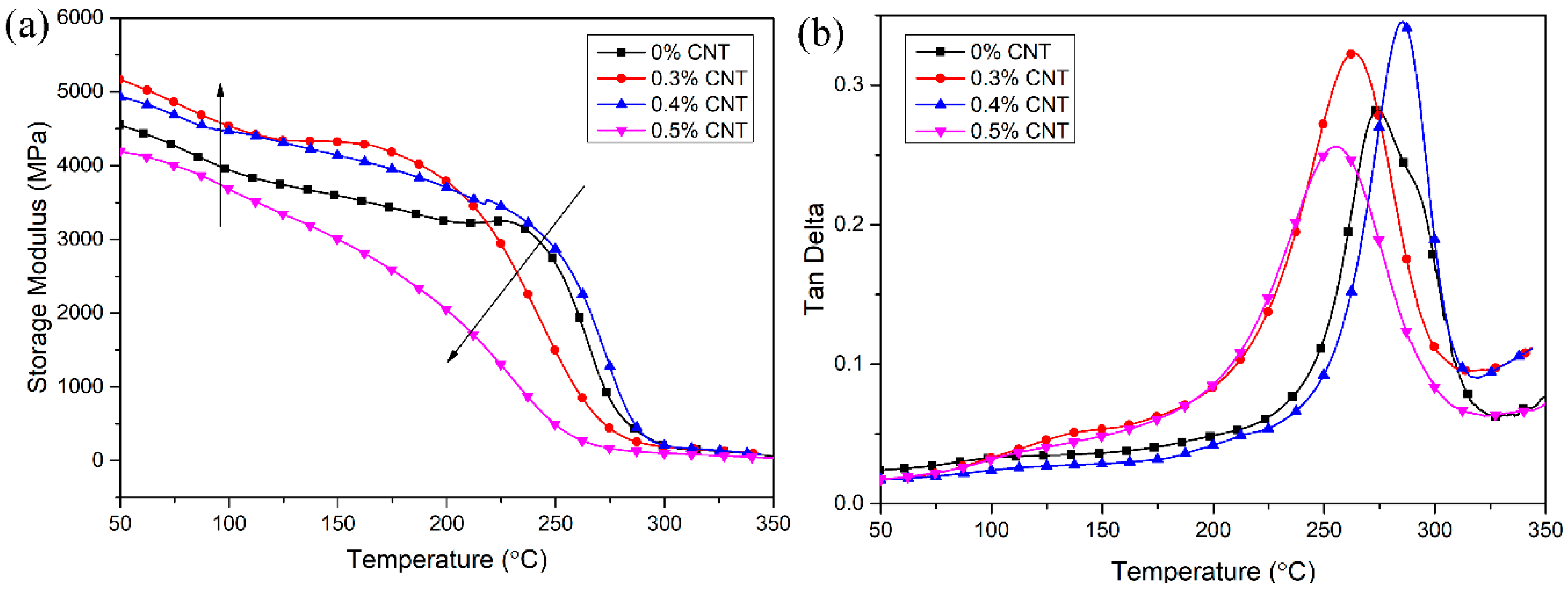 Nanomaterials 08 00997 g007