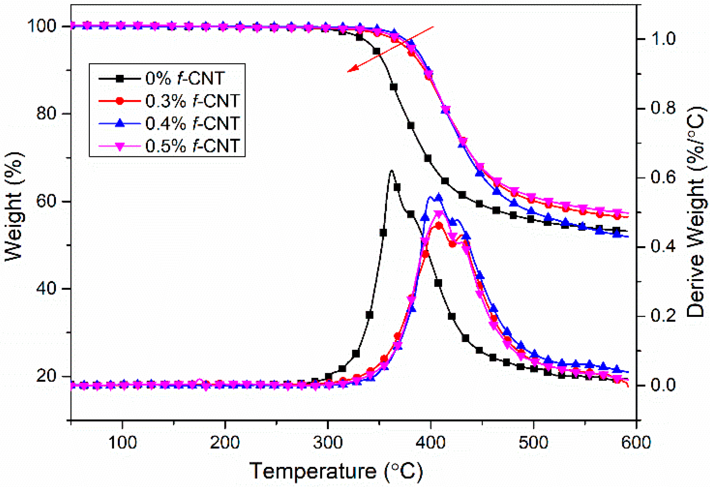 Nanomaterials 08 00997 g008