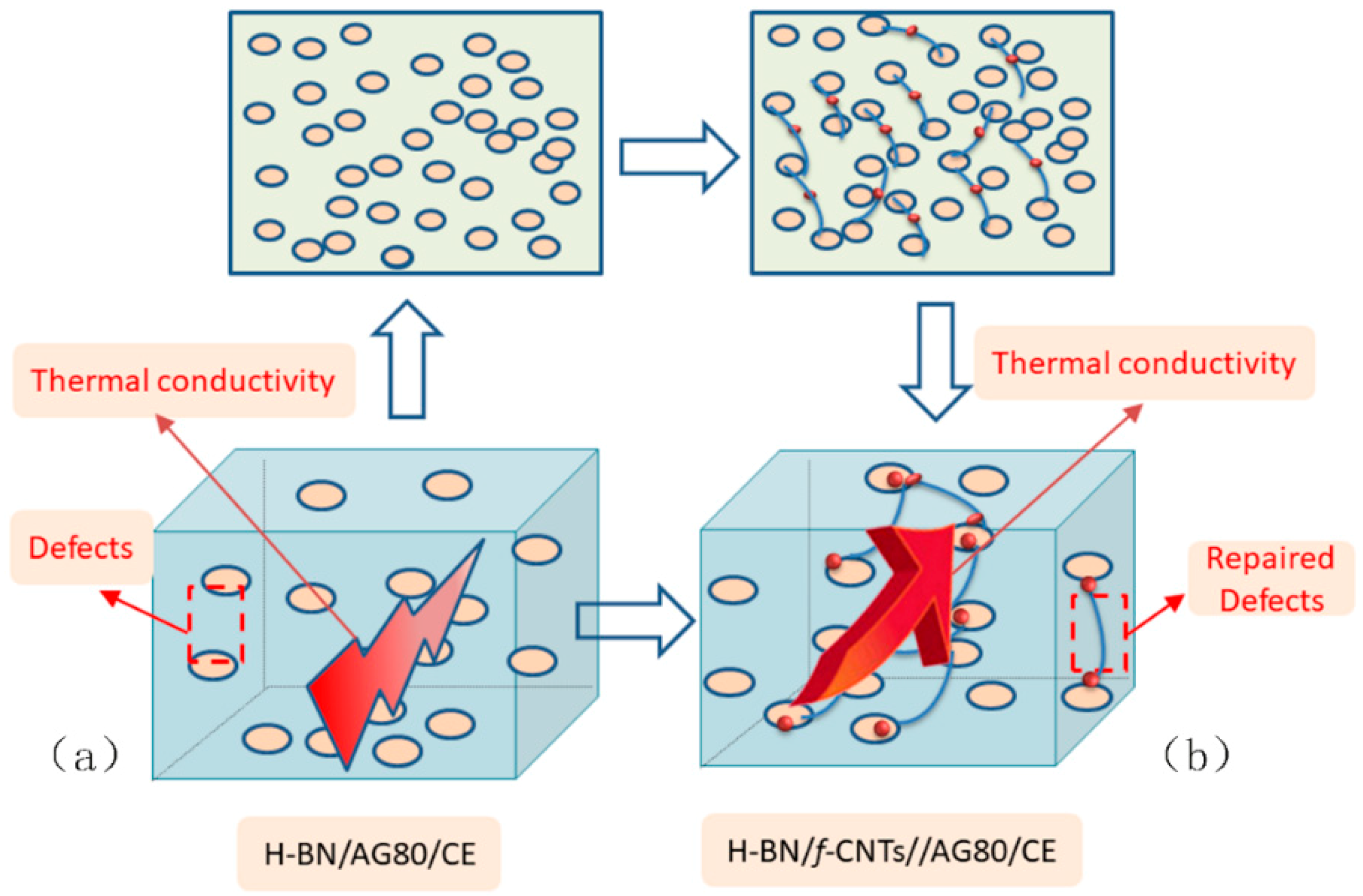Nanomaterials 08 00997 sch002
