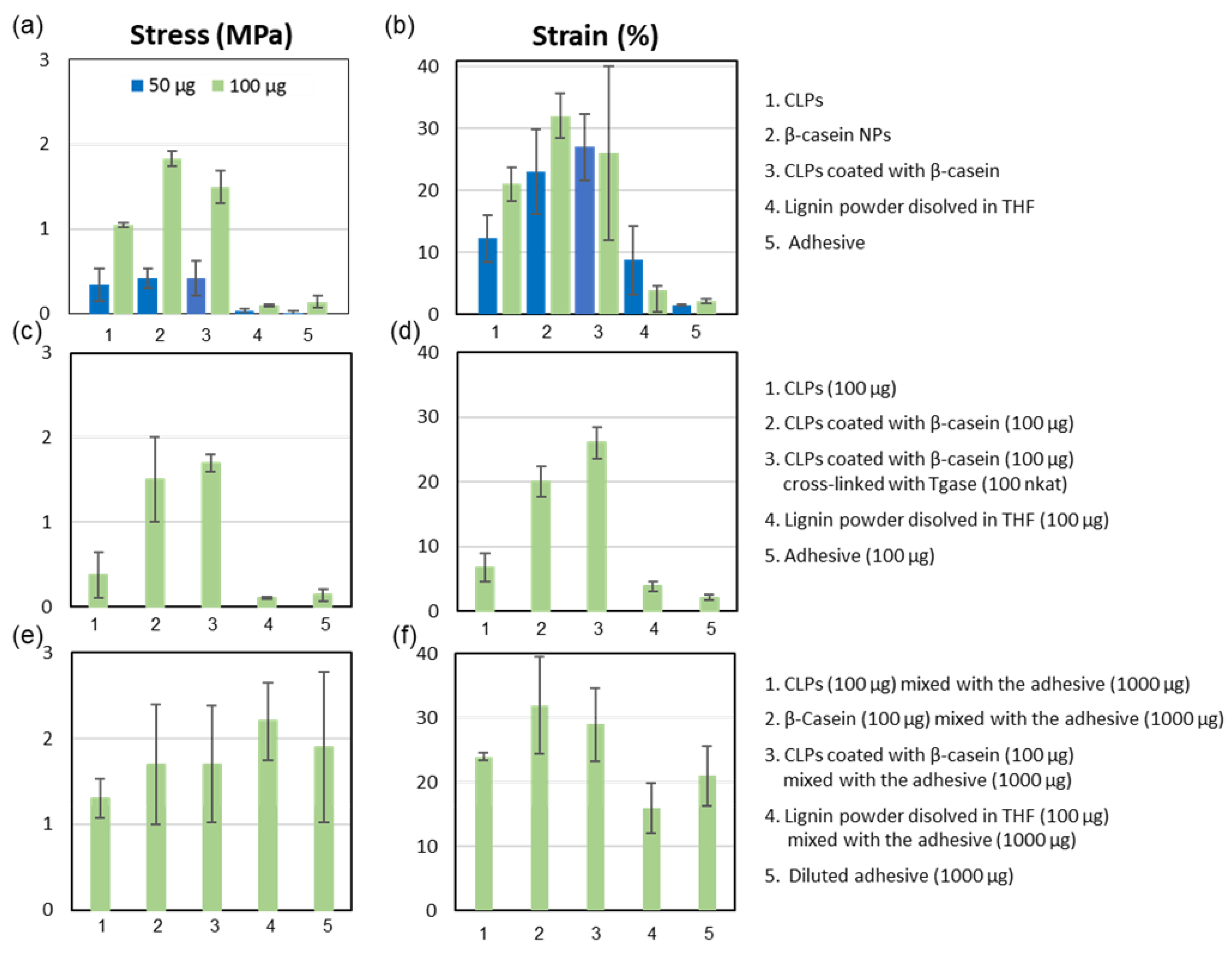 Nanomaterials 08 01001 g007 Nanomaterials 08 01001 g007