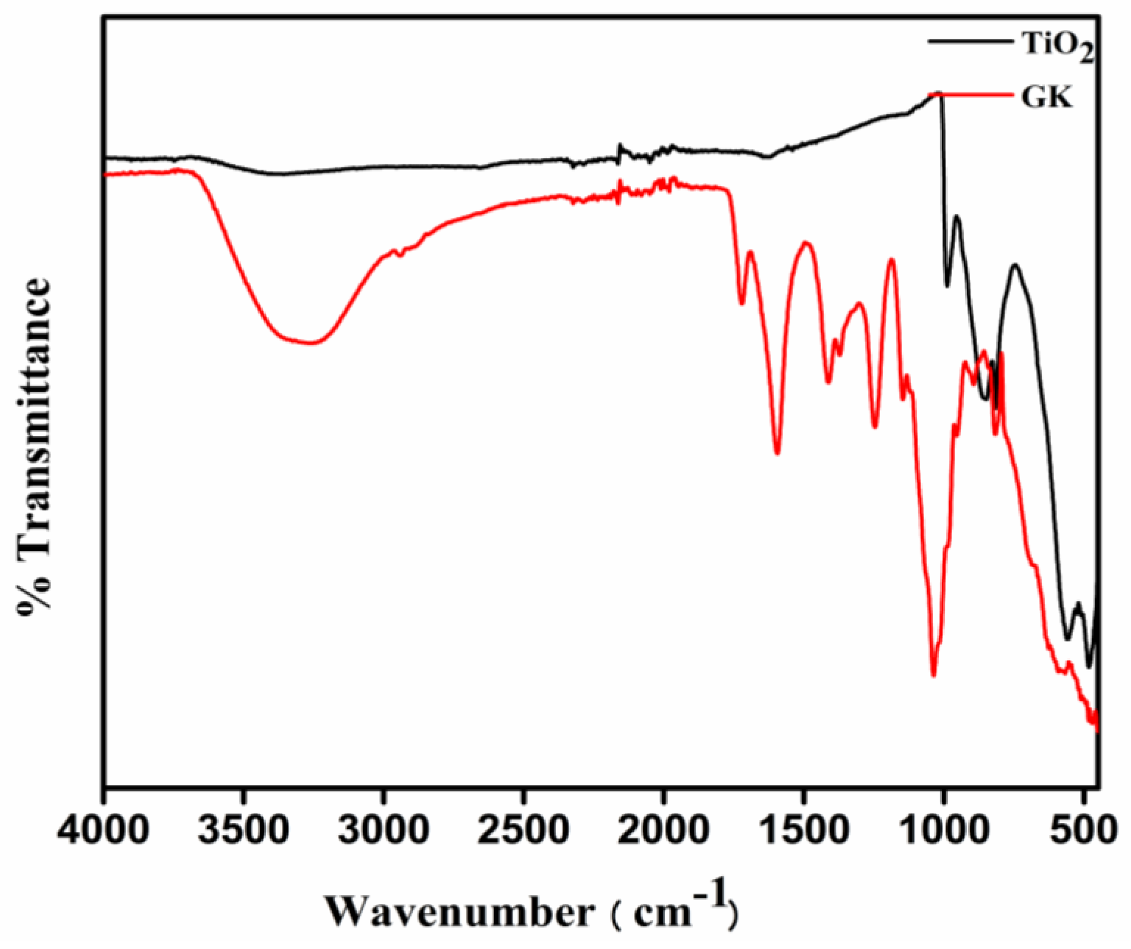 Nanomaterials 08 01002 g003 Nanomaterials 08 01002 g003