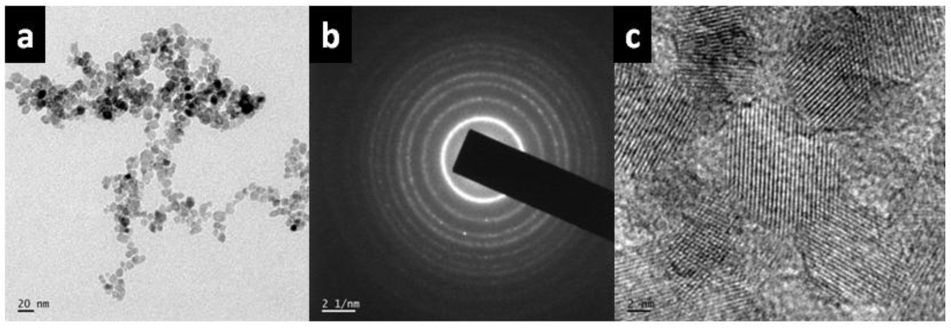 Nanomaterials 08 01002 g006 Nanomaterials 08 01002 g006