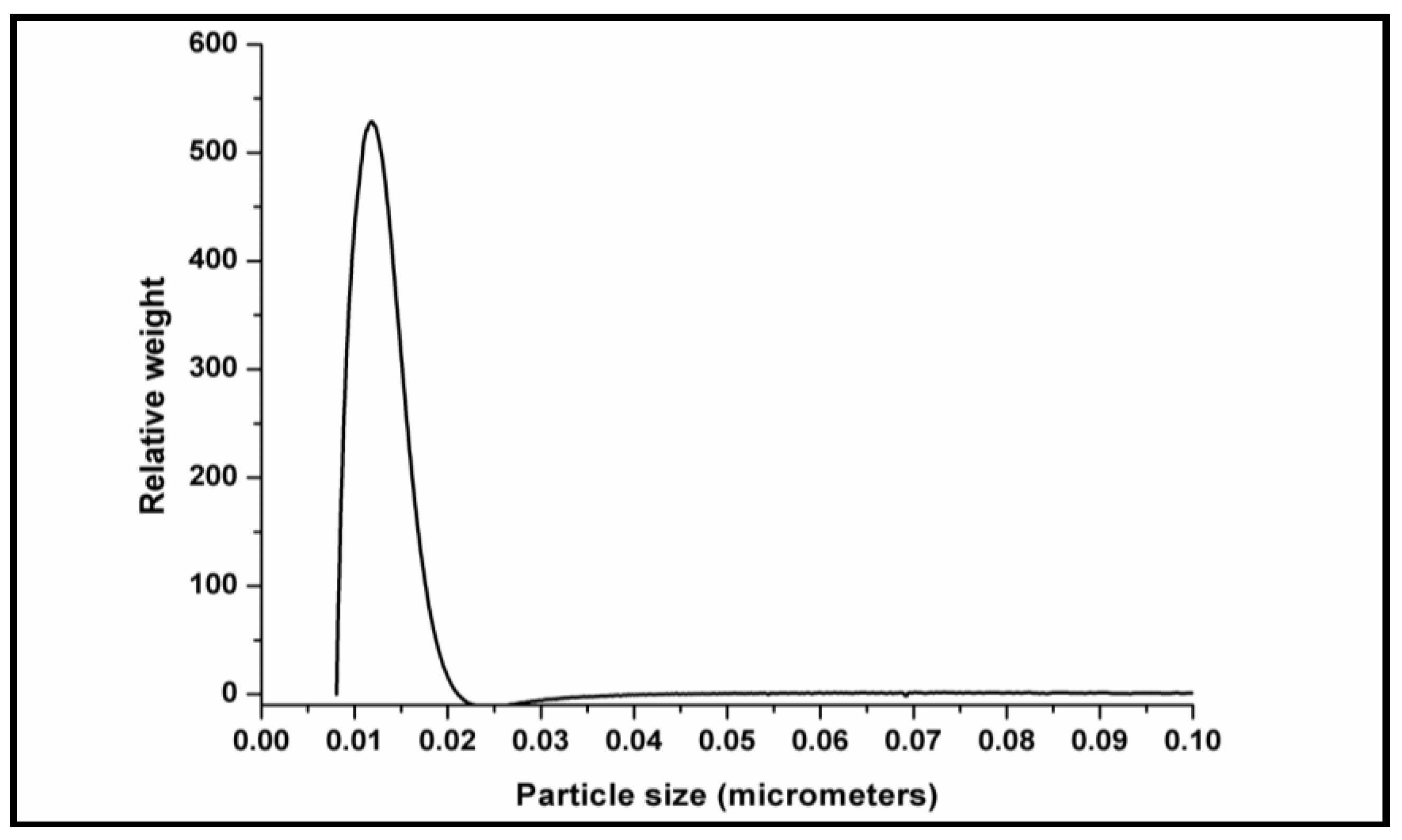 Nanomaterials 08 01002 g007 Nanomaterials 08 01002 g007