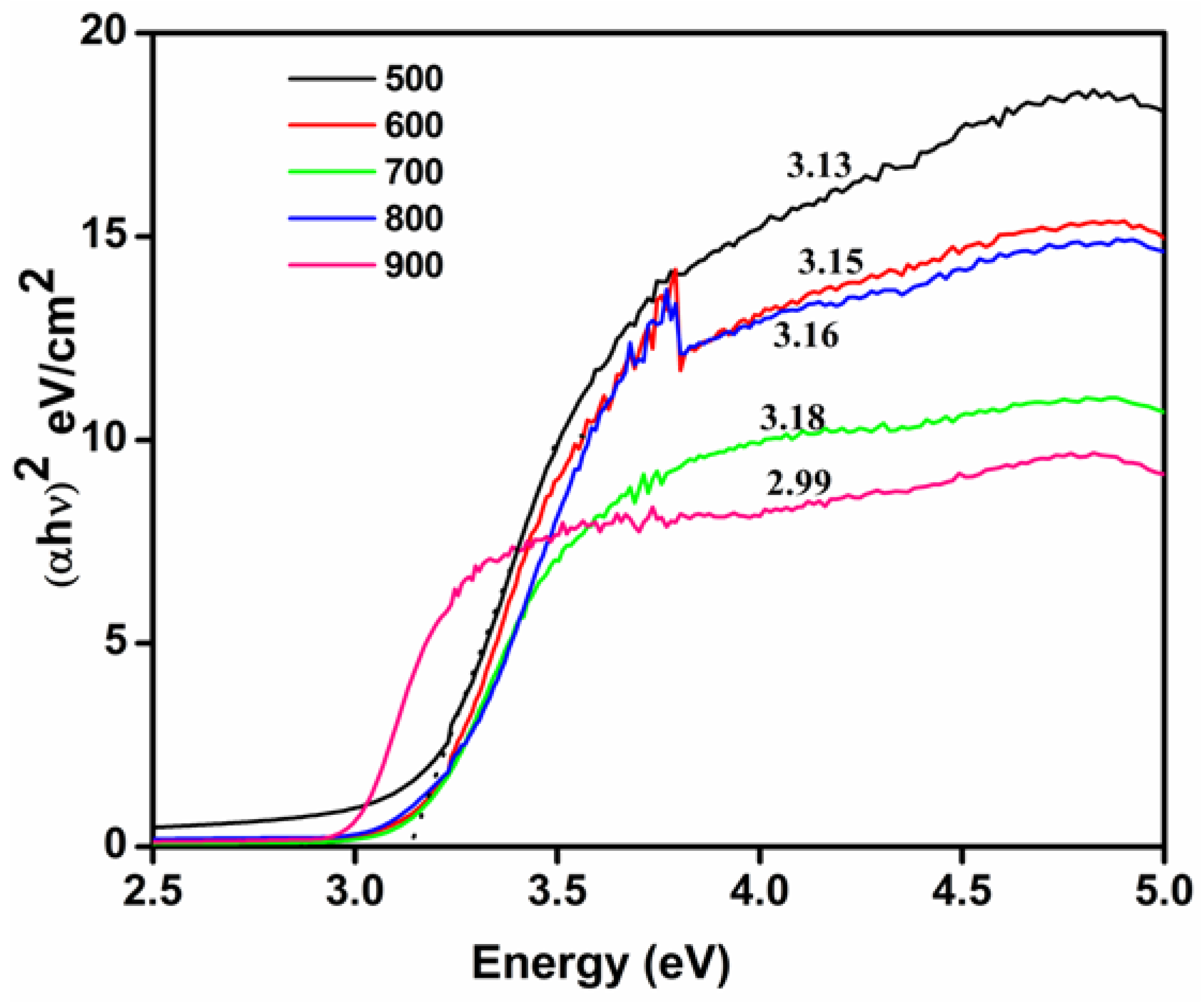 Nanomaterials 08 01002 g010 Nanomaterials 08 01002 g010