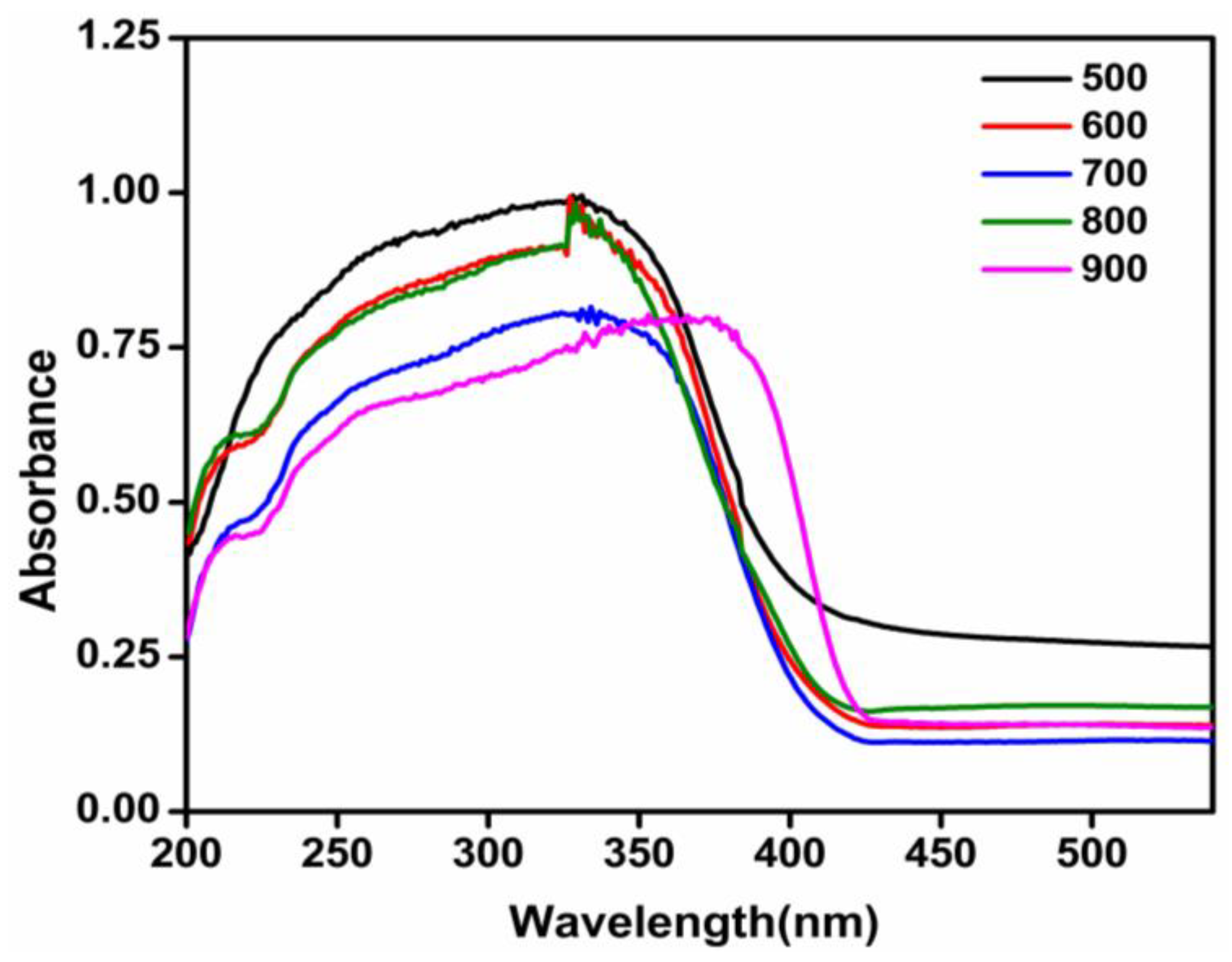 Nanomaterials 08 01002 g011 Nanomaterials 08 01002 g011