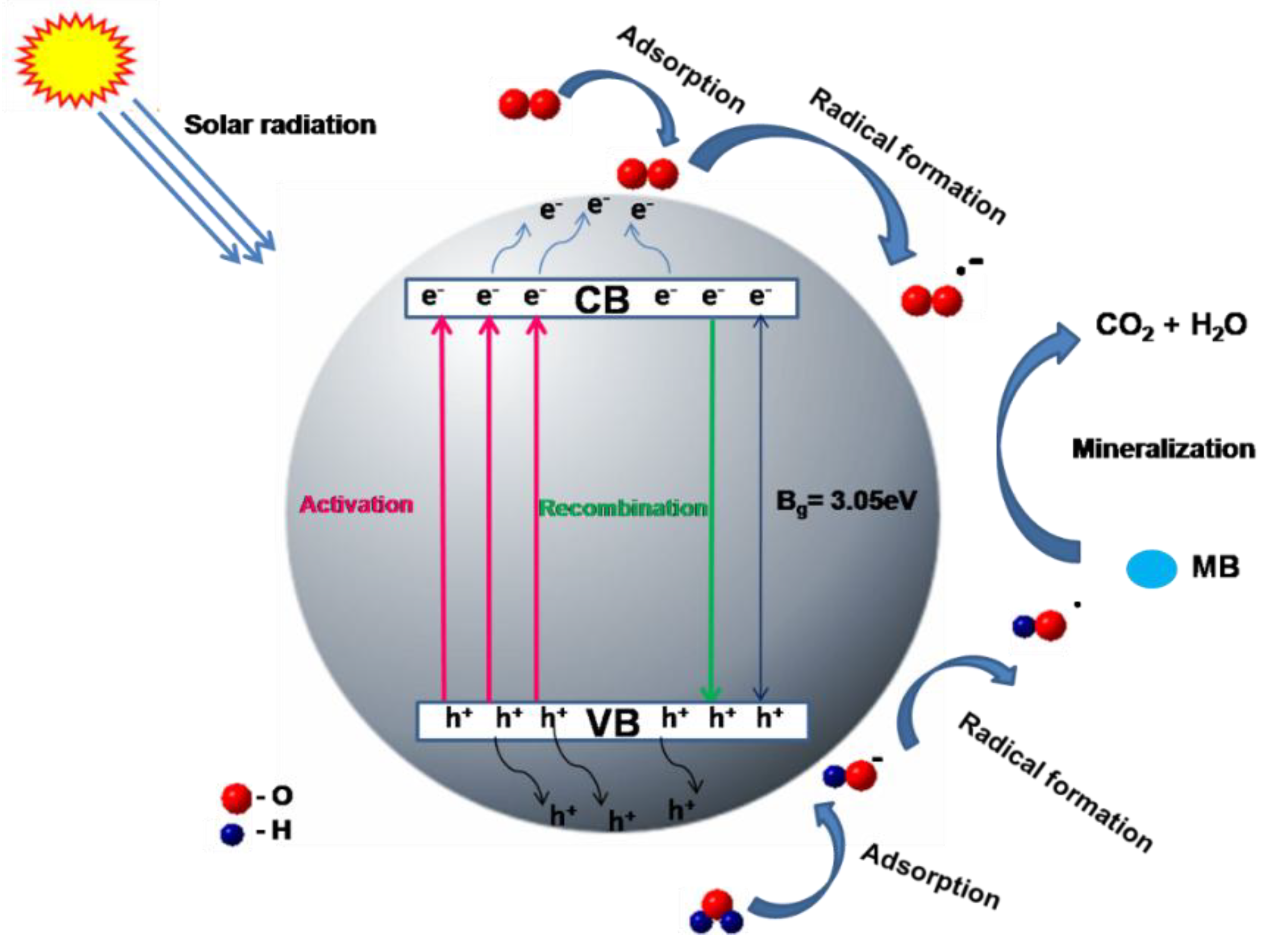 Nanomaterials 08 01002 sch001 Nanomaterials 08 01002 sch001