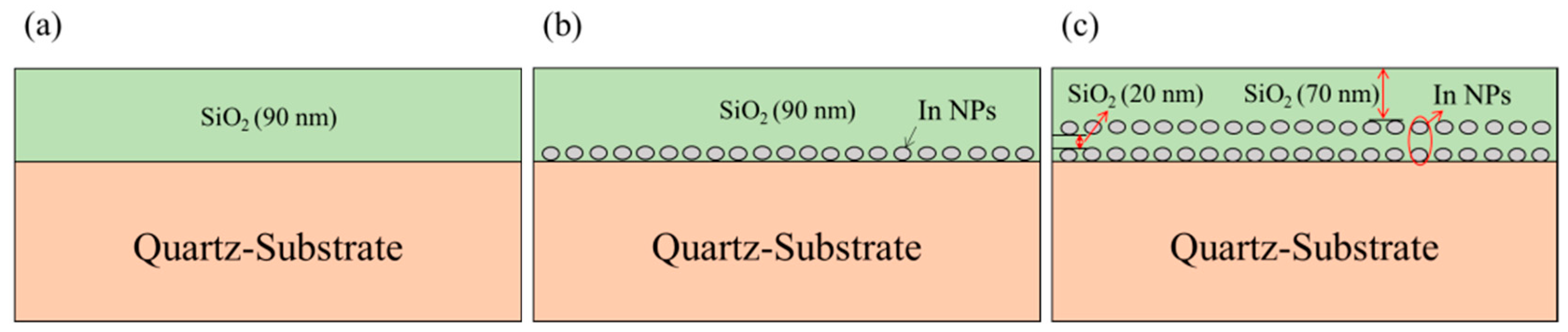 Nanomaterials 08 01003 g001 Nanomaterials 08 01003 g001