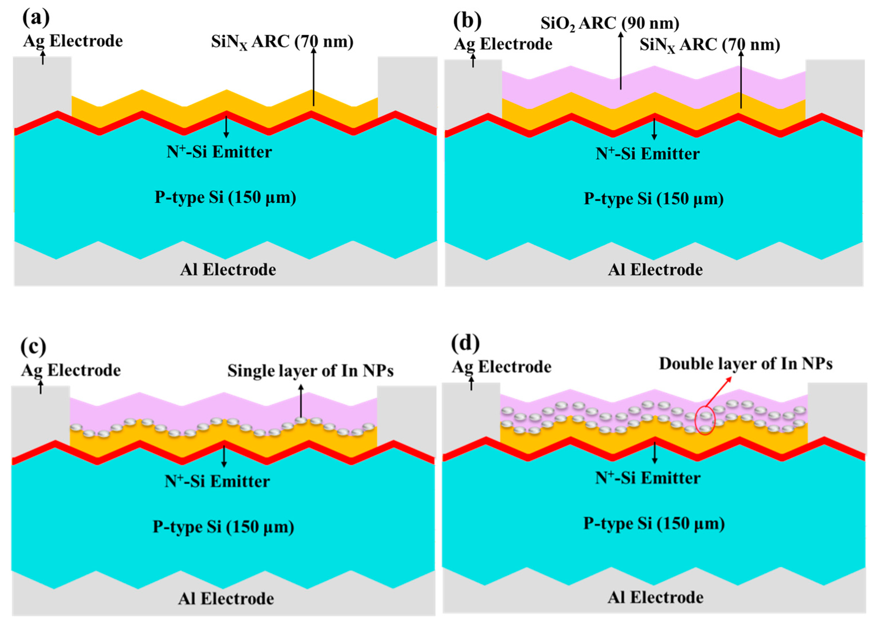 Nanomaterials 08 01003 g002 Nanomaterials 08 01003 g002