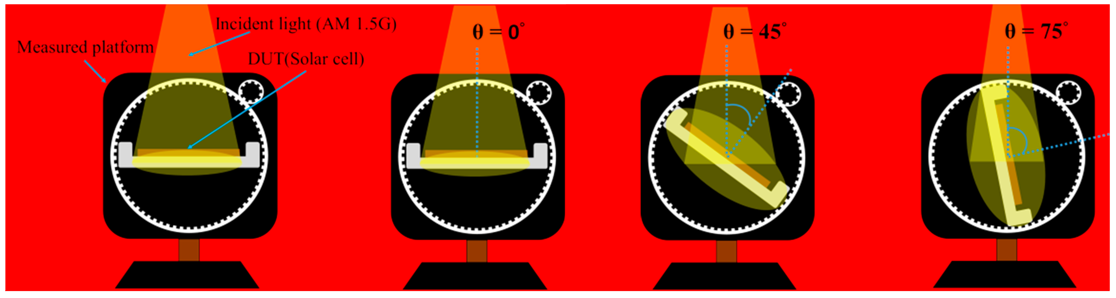 Nanomaterials 08 01003 g003 Nanomaterials 08 01003 g003
