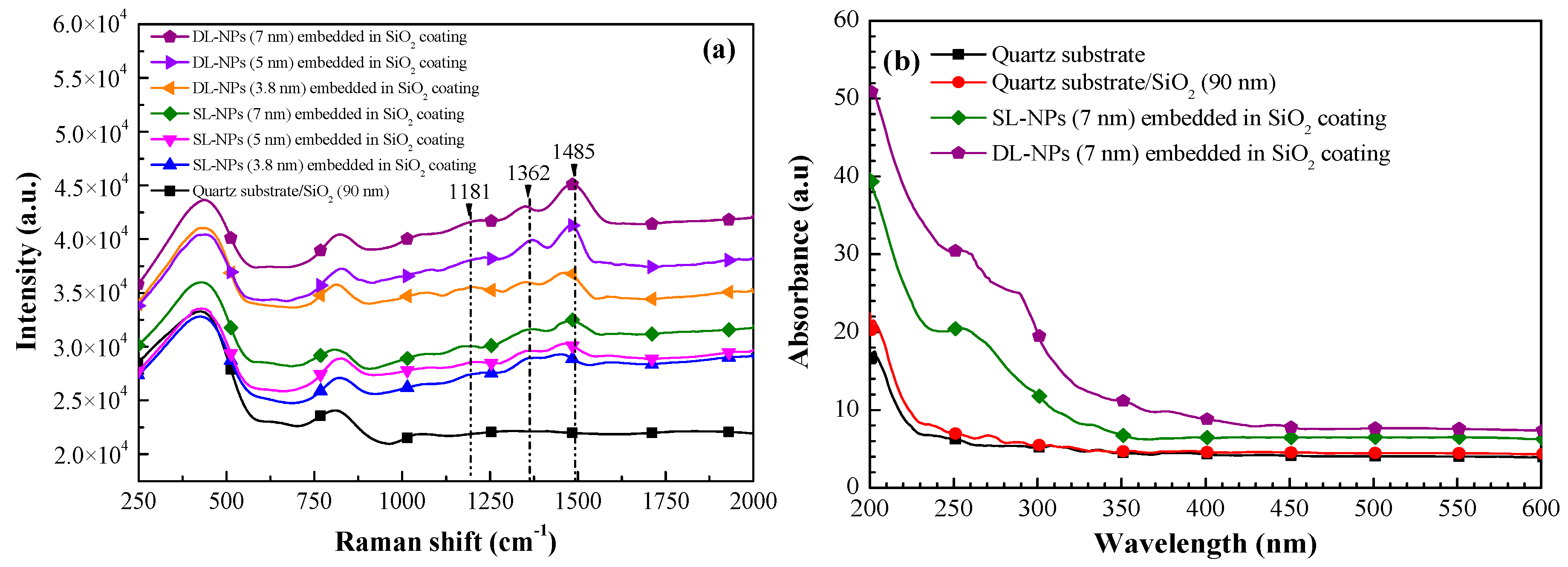 Nanomaterials 08 01003 g004 Nanomaterials 08 01003 g004
