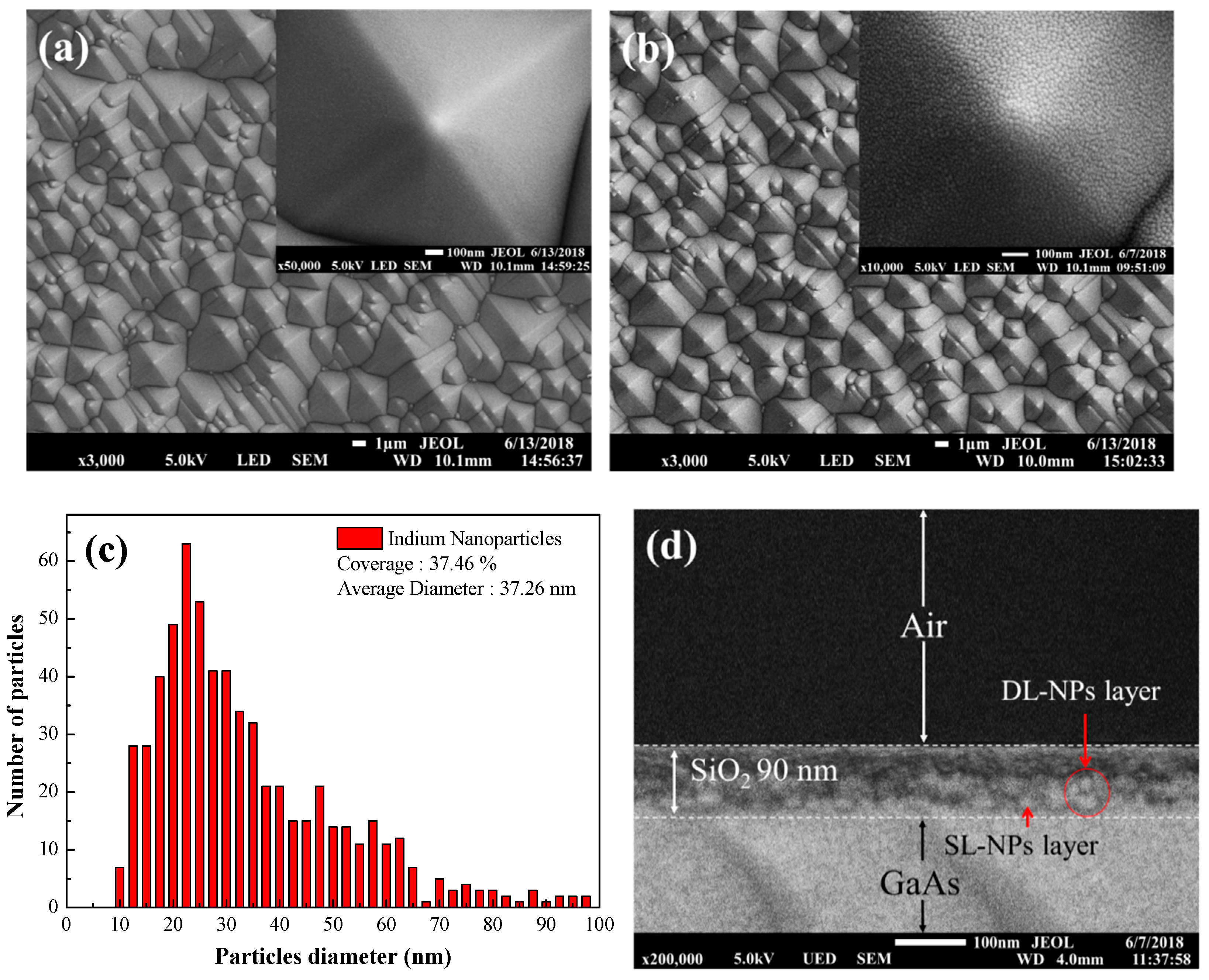 Nanomaterials 08 01003 g005 Nanomaterials 08 01003 g005