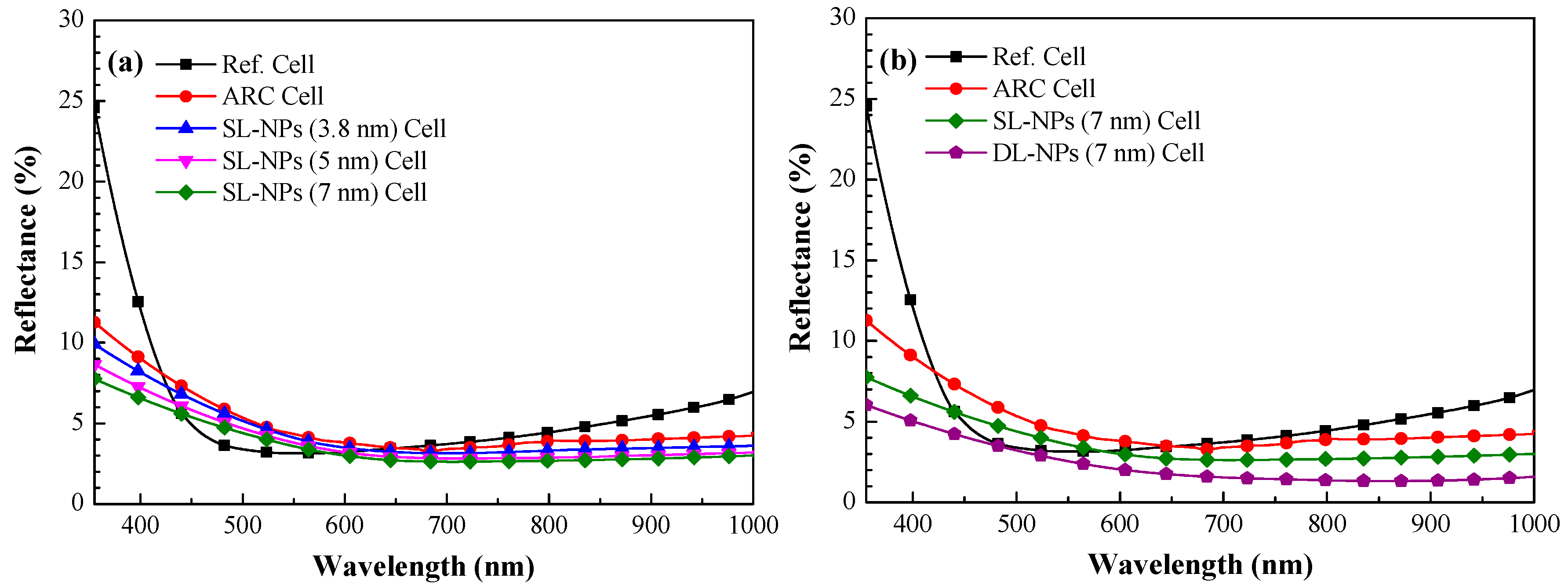 Nanomaterials 08 01003 g006 Nanomaterials 08 01003 g006