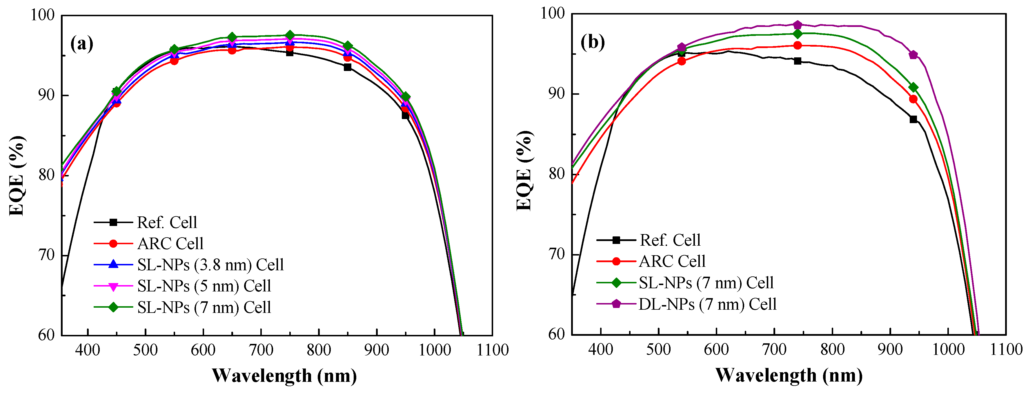 Nanomaterials 08 01003 g007 Nanomaterials 08 01003 g007