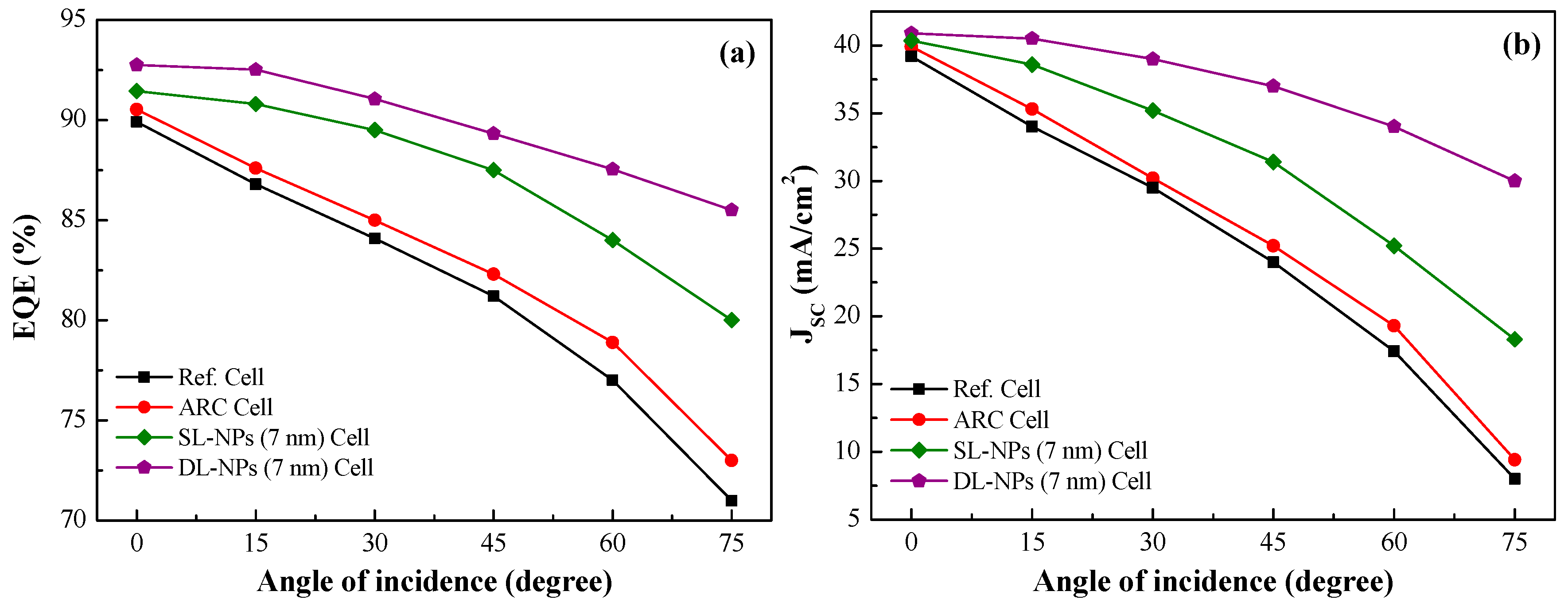 Nanomaterials 08 01003 g009 Nanomaterials 08 01003 g009