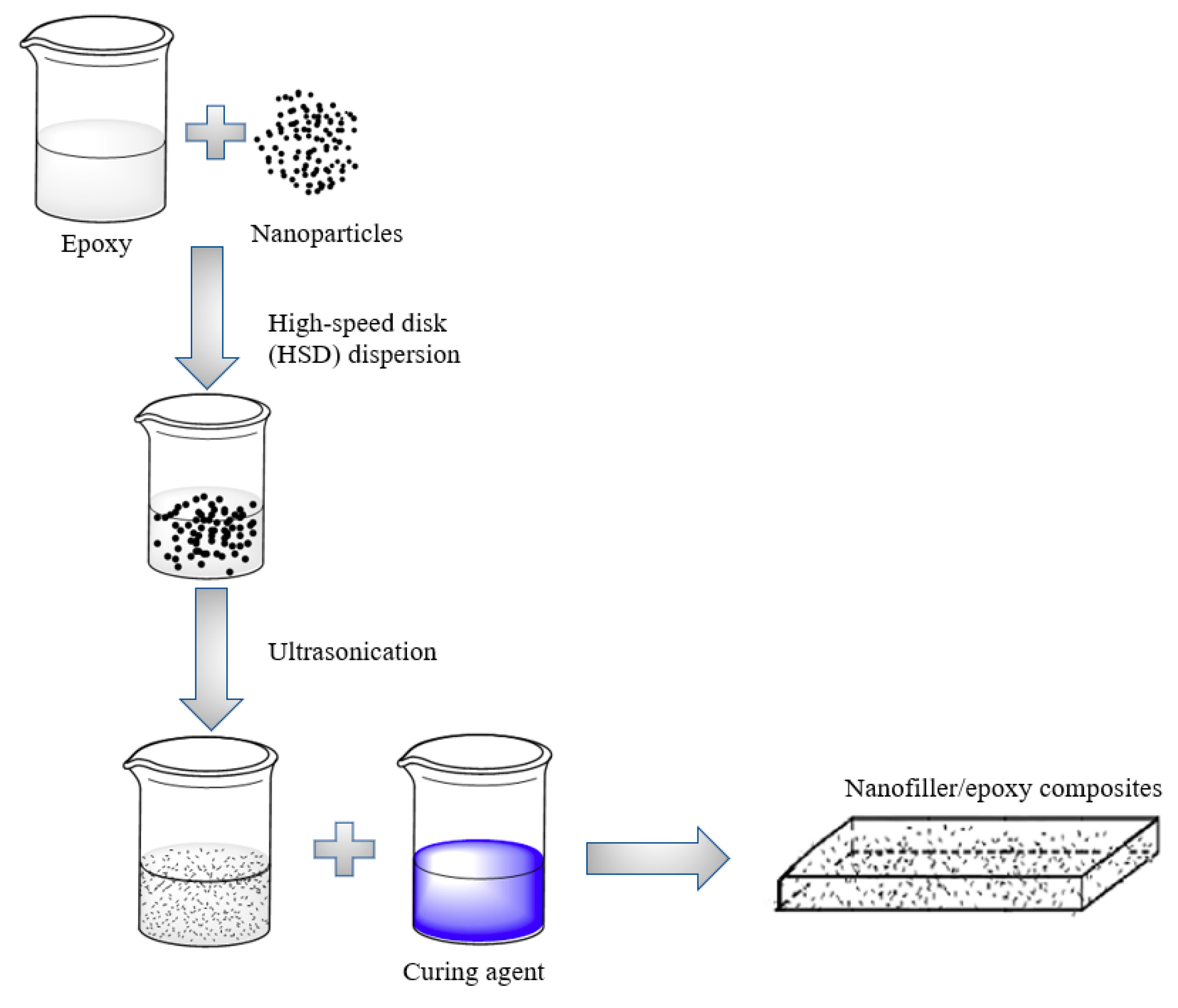 Nanomaterials 08 01005 g001 Nanomaterials 08 01005 g001