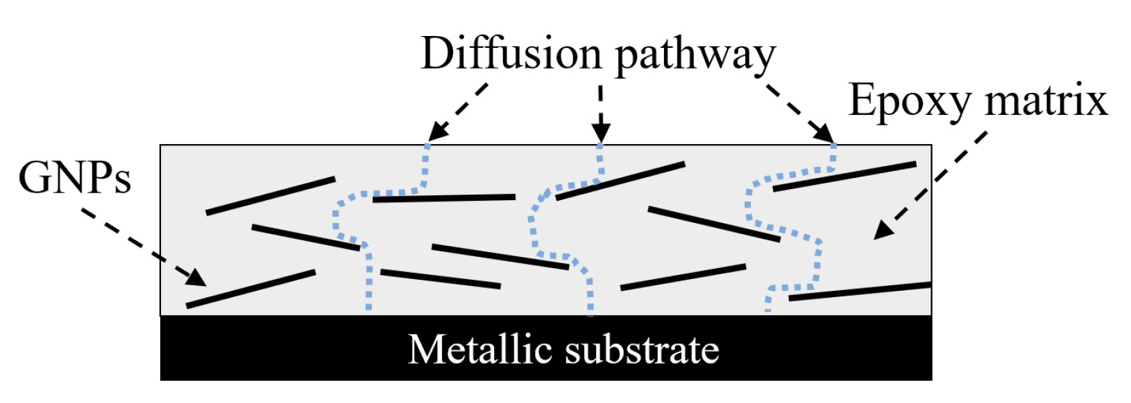 Nanomaterials 08 01005 g004 Nanomaterials 08 01005 g004