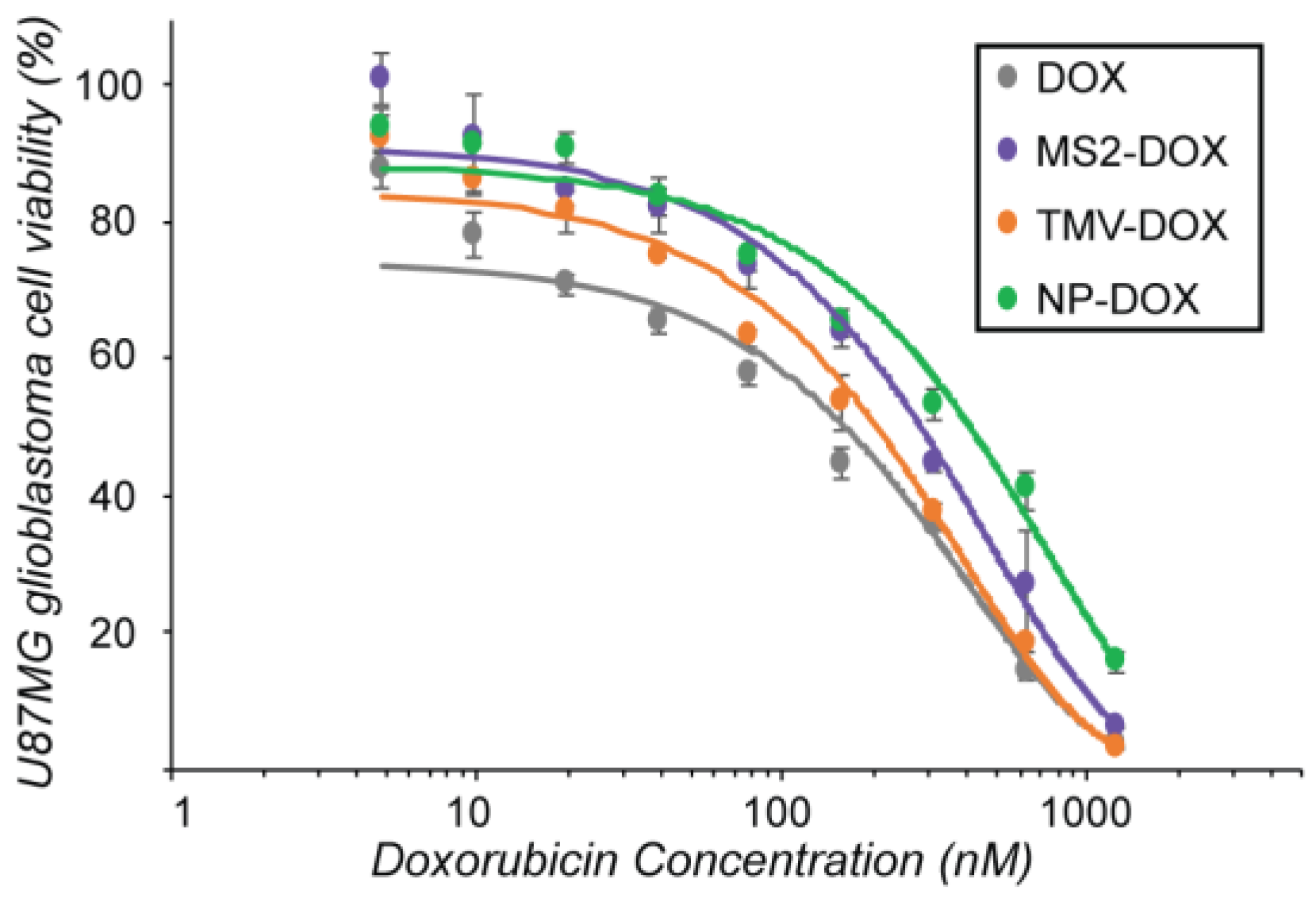 Nanomaterials 08 01007 g003