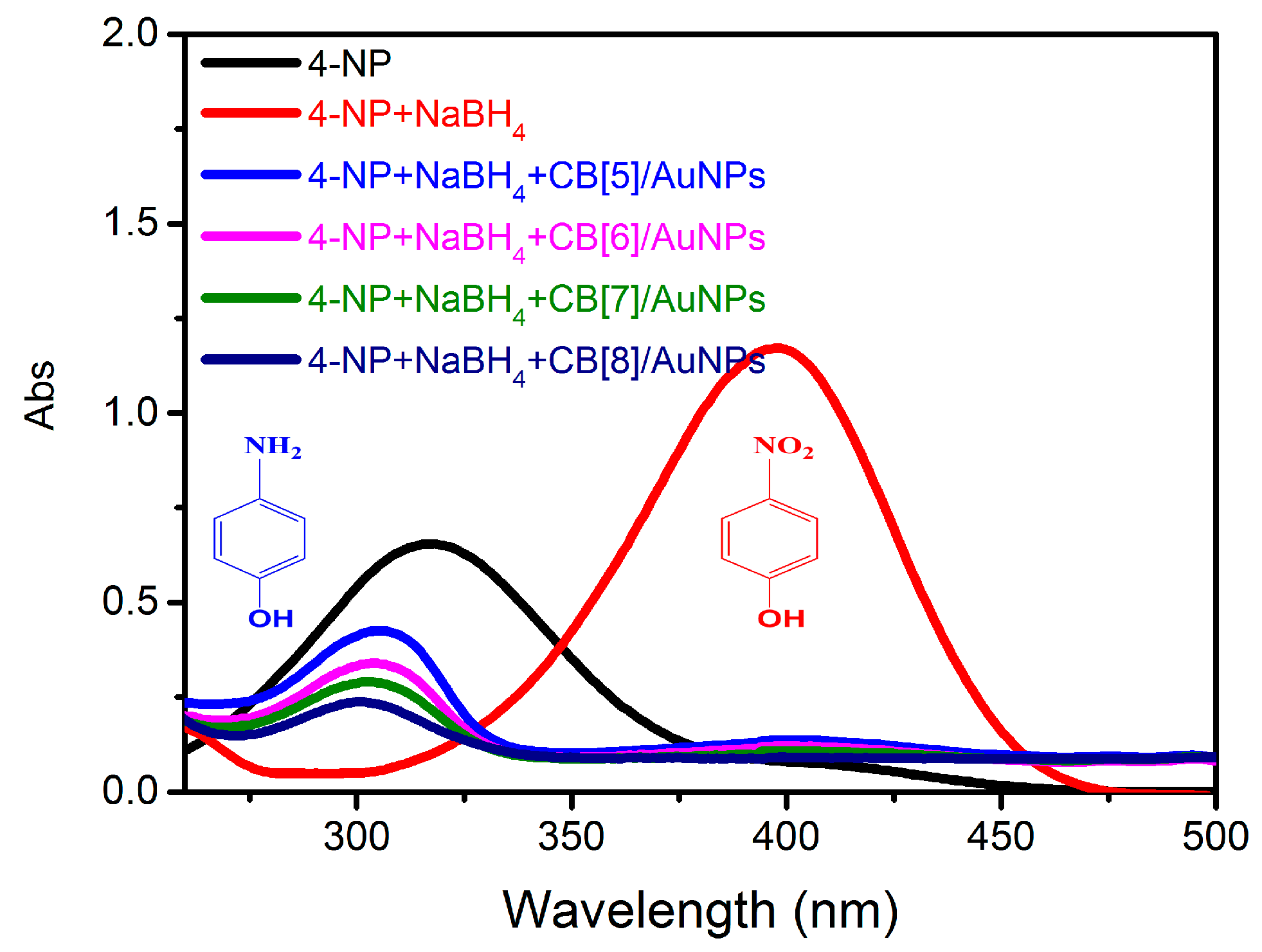Nanomaterials 08 01015 g003 Nanomaterials 08 01015 g003