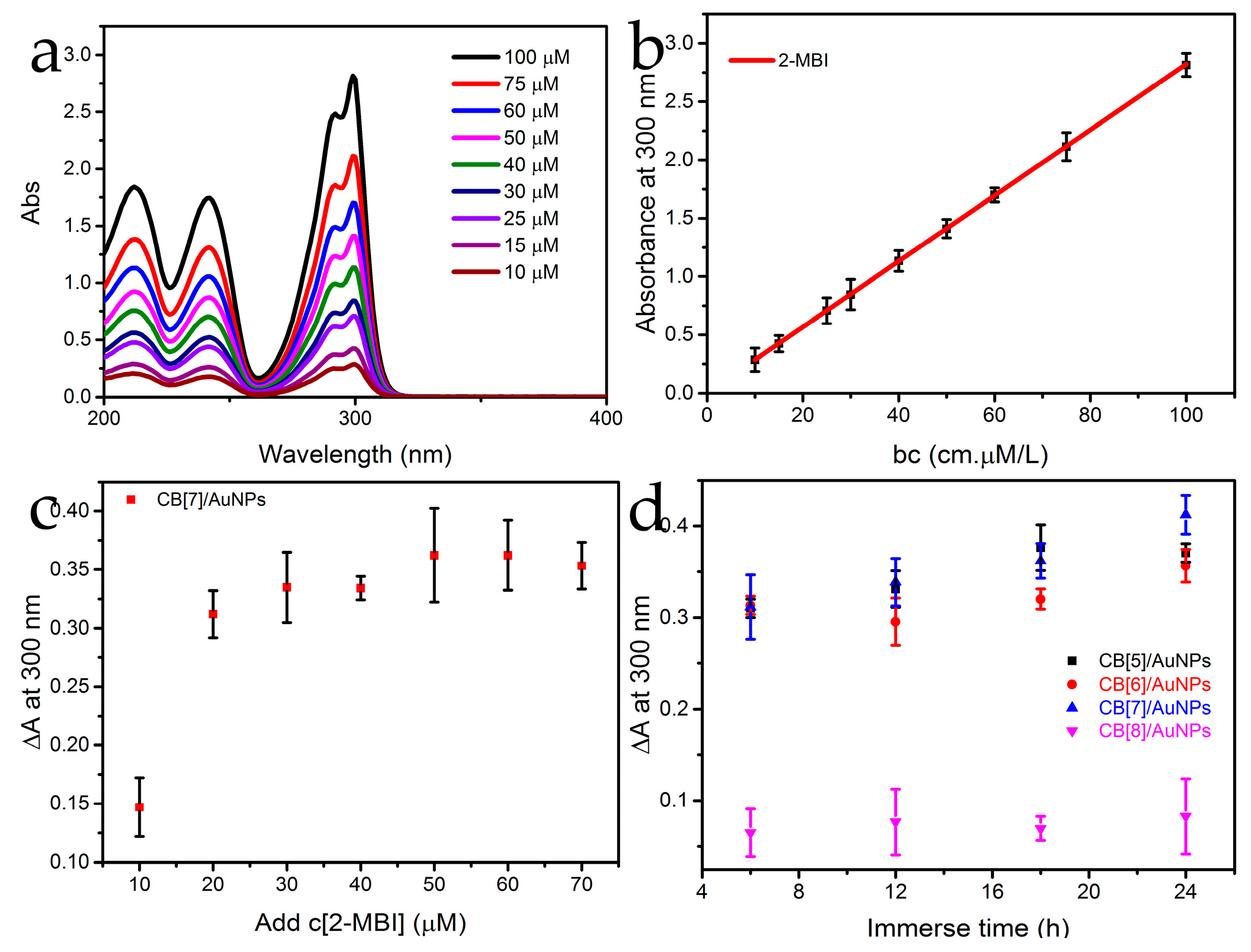 Nanomaterials 08 01015 g004 Nanomaterials 08 01015 g004