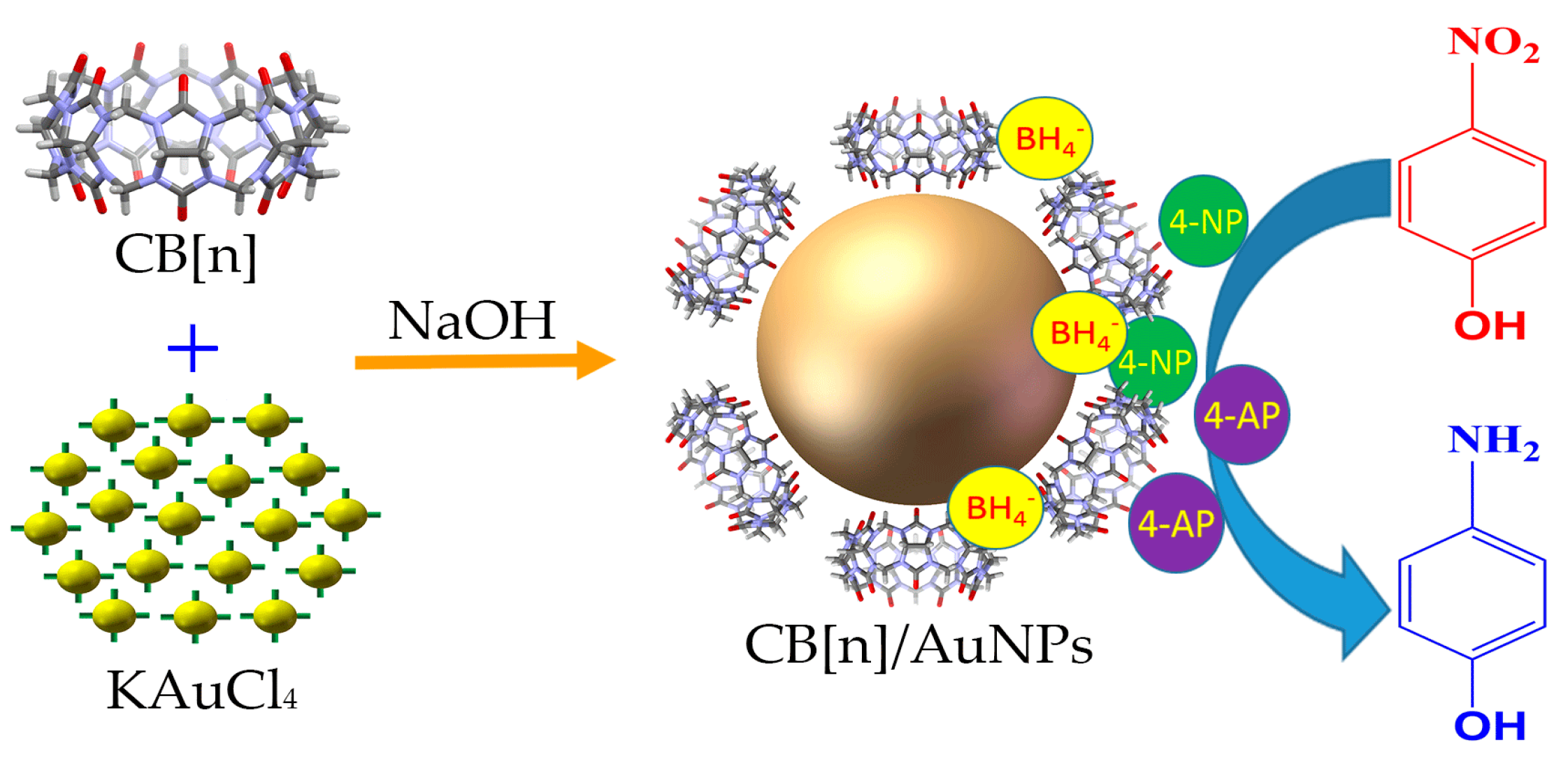 Nanomaterials 08 01015 sch001 Nanomaterials 08 01015 sch001