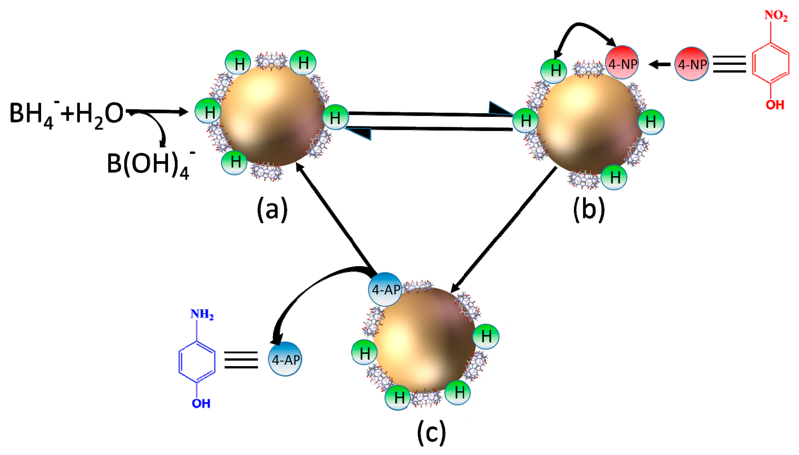 Nanomaterials 08 01015 sch002 Nanomaterials 08 01015 sch002